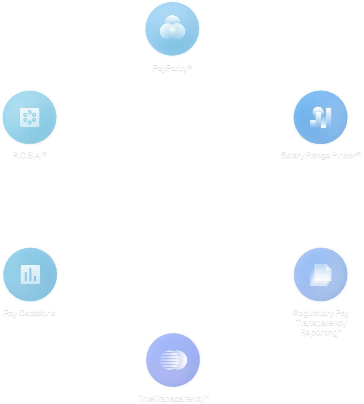 shapes2