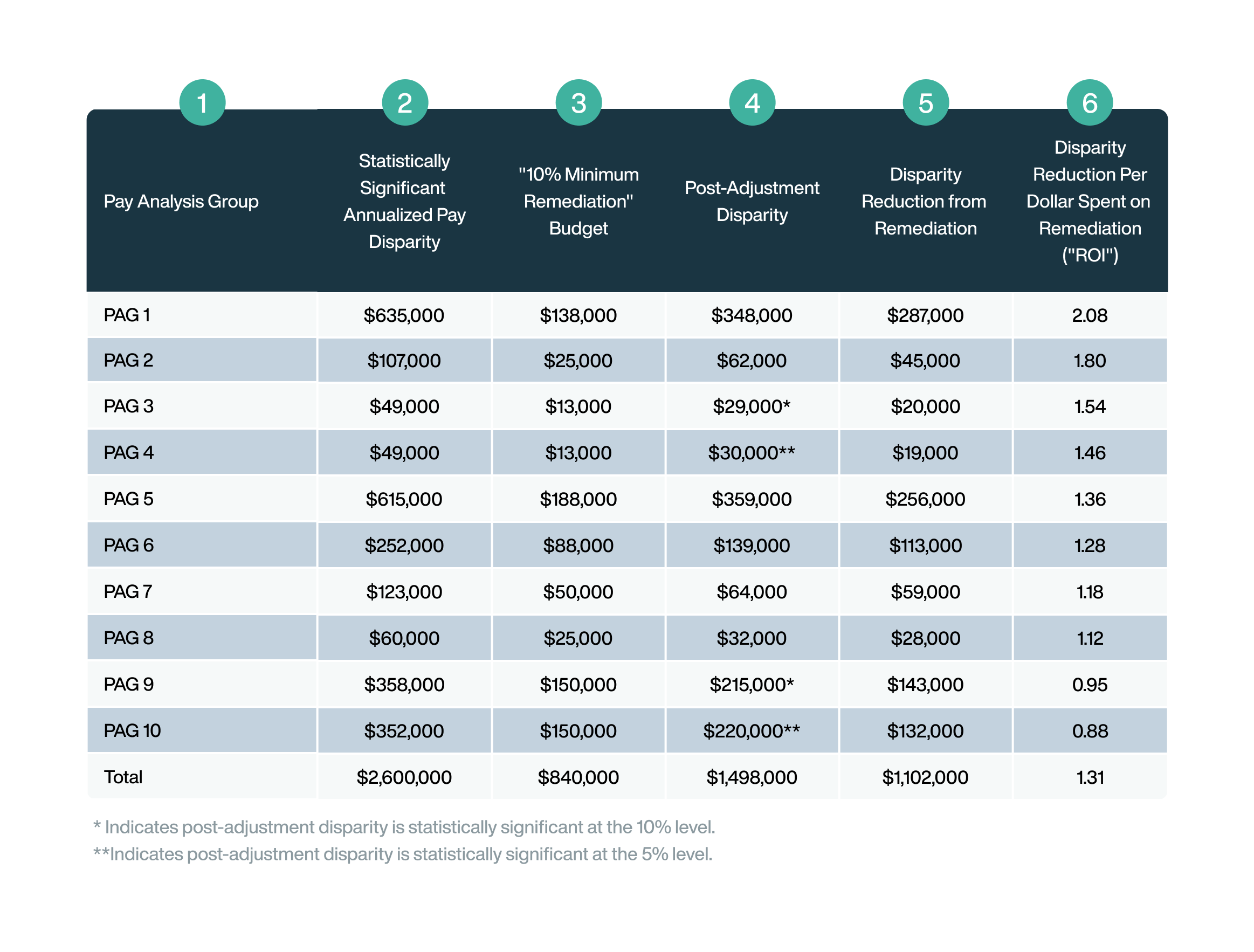 1-Calculating-the-ROI-of-Remediation-Efforts-Chart