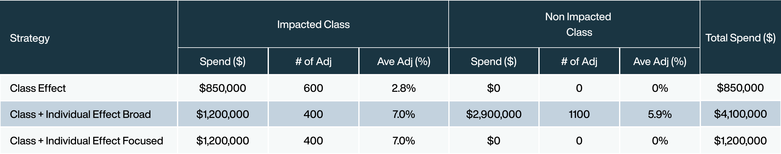 1-Class-Chart