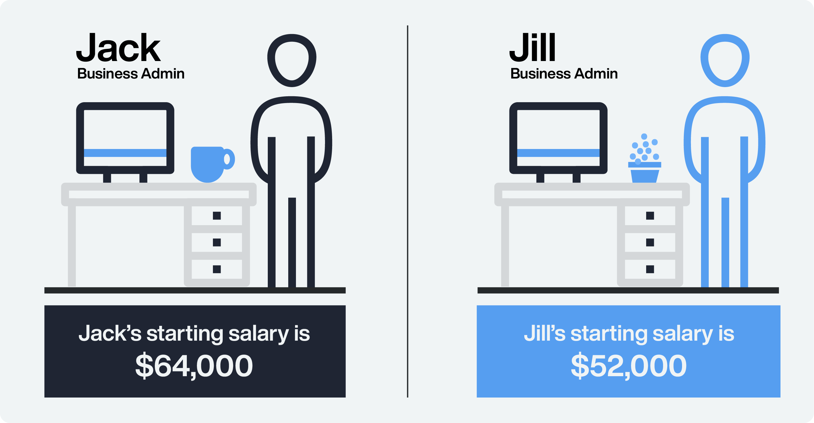 Jack and Jill starting salary