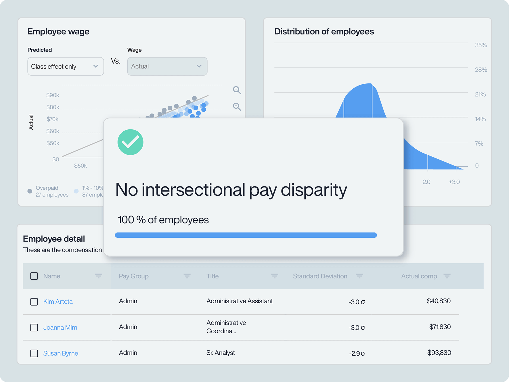 PayParity®