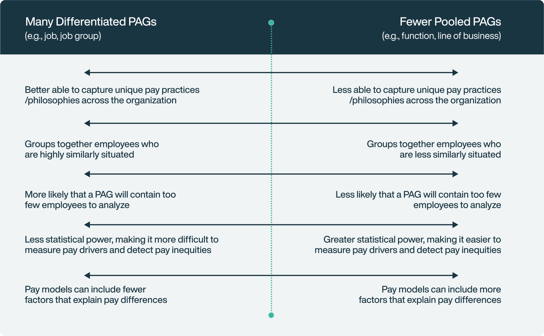 Compensation Philosophy Review and Pay Analysis Group