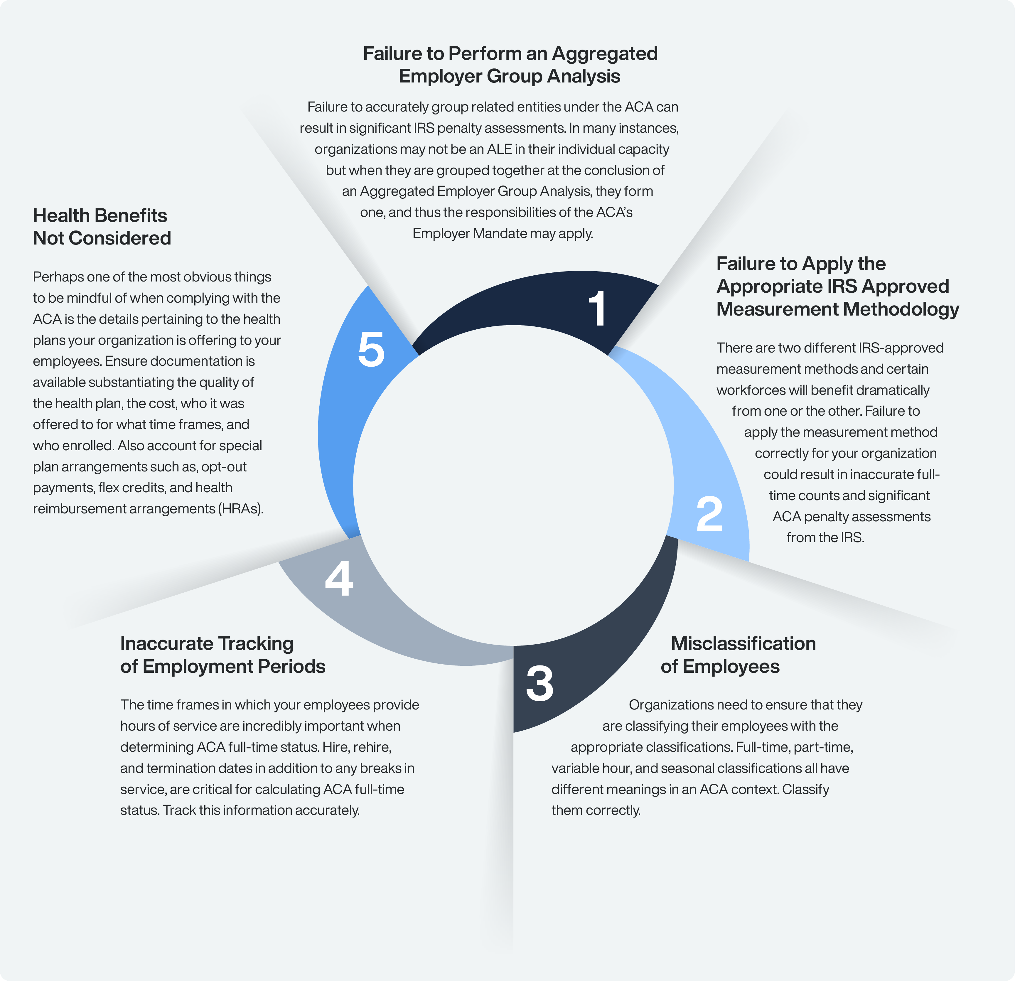 Avoid these 5 common ACA compliance mistakes