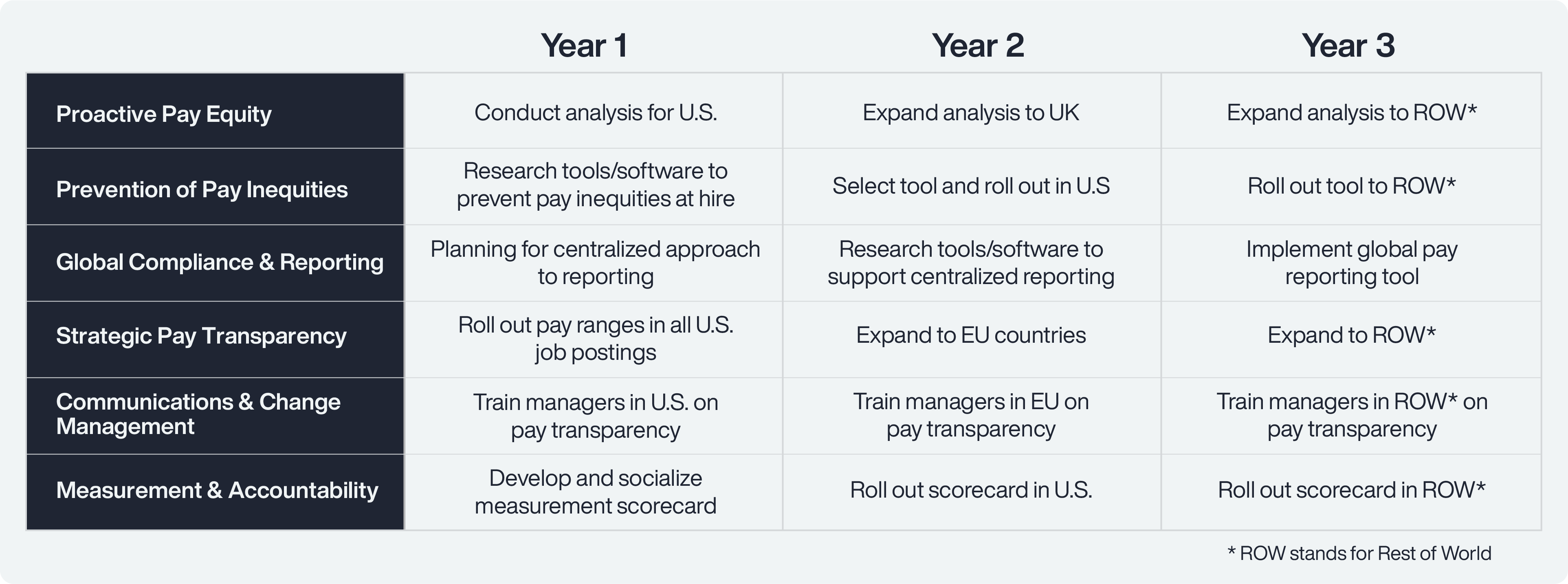Global Pay Equity Strategy Roadmap