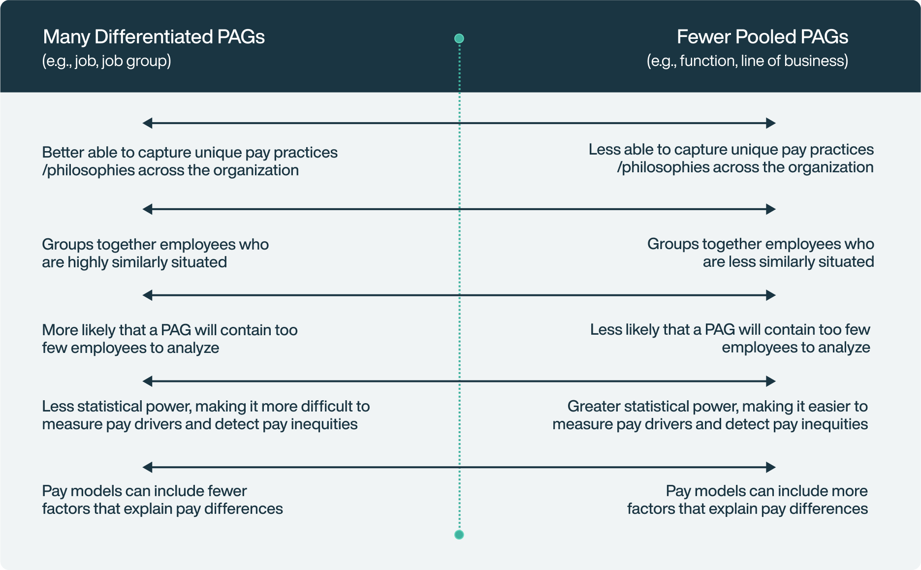2-Pay-Equity-Deep-Dive-Figure-1