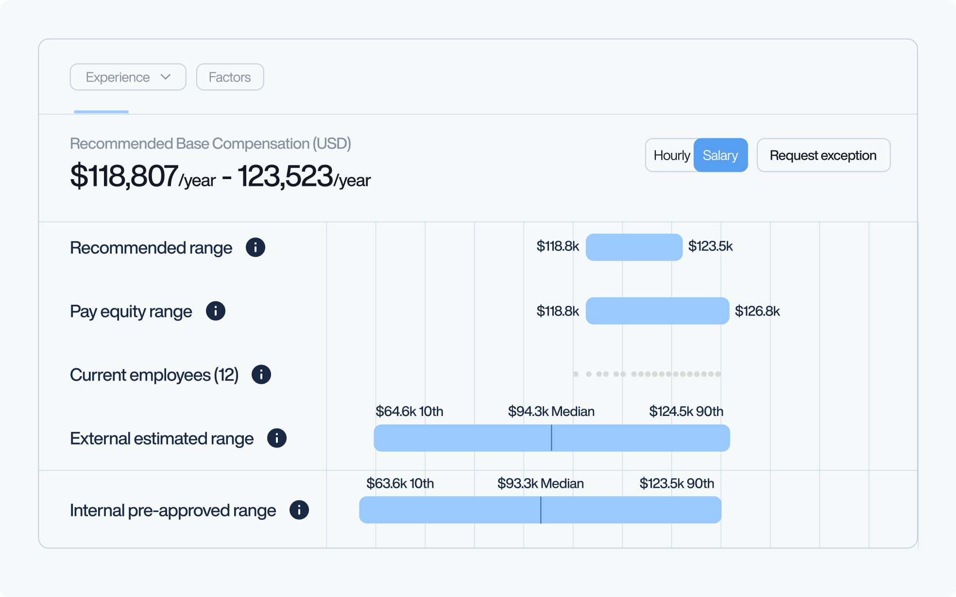 2-Salary Range Finder