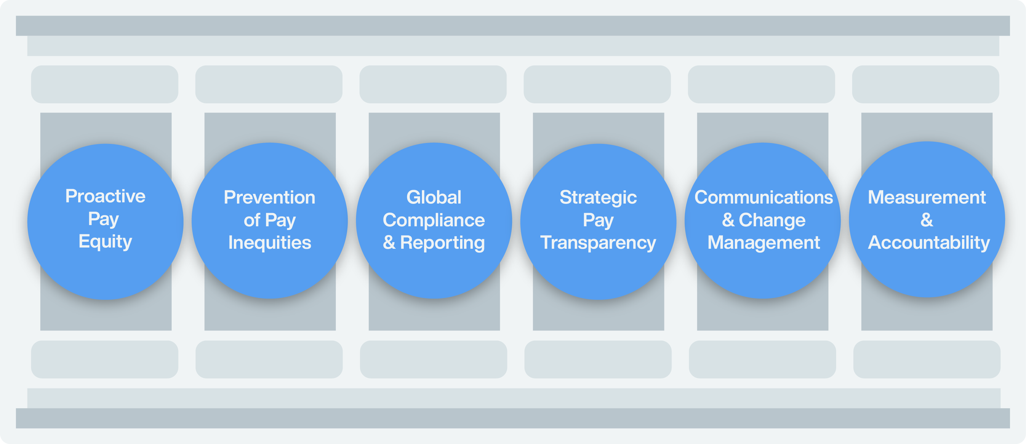 Six pillars of an effective global pay equity strategy