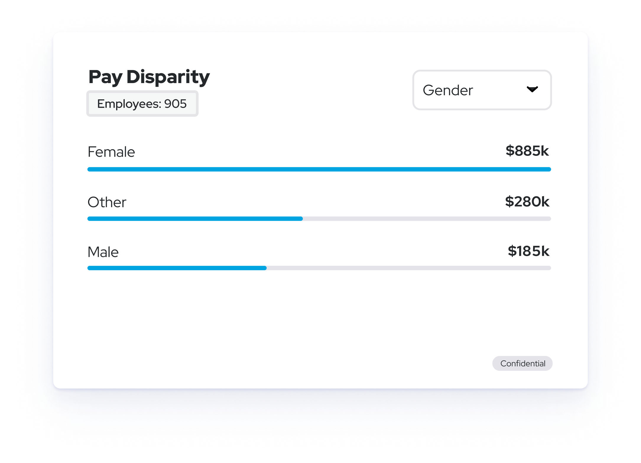 Pay Disparity Gender