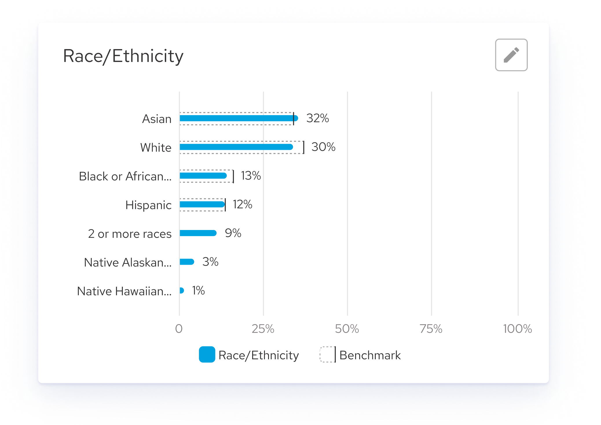 Race Ethnicity Chart