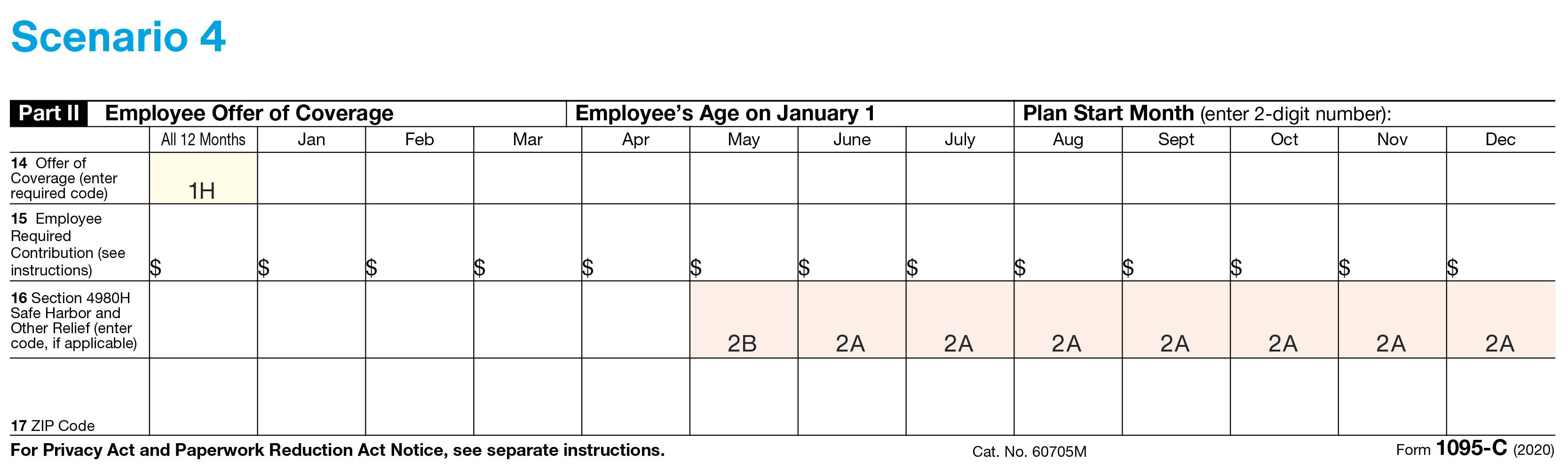 Scenario four