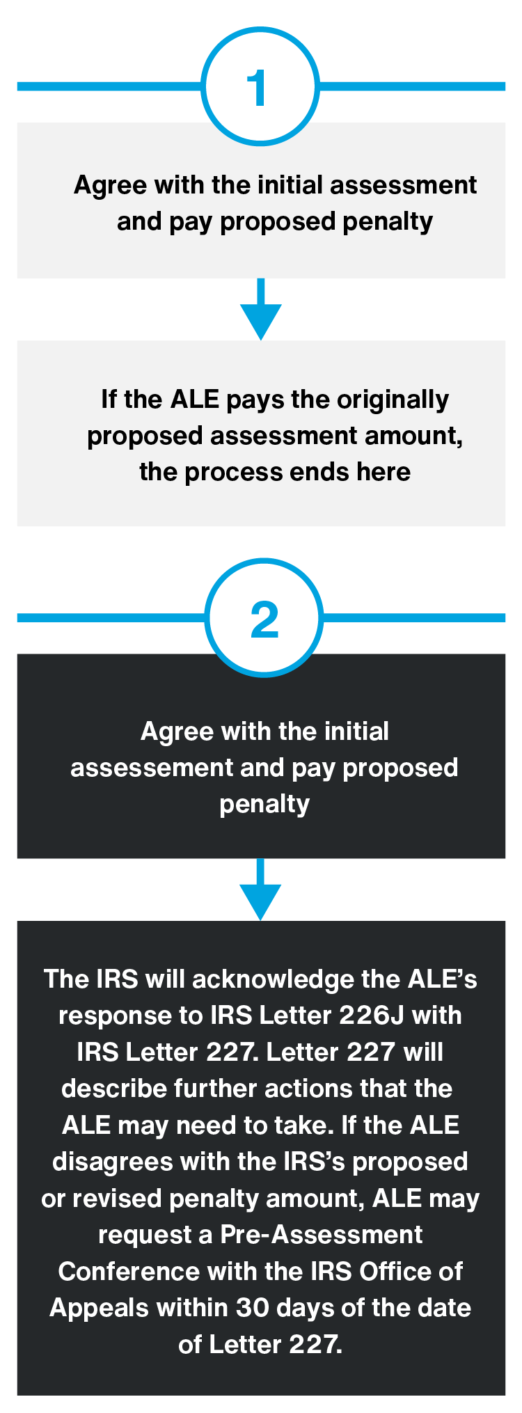 Employer will either chart Mobile