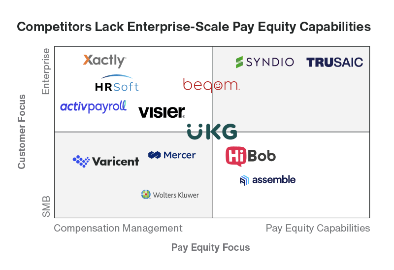 Competitors-Lack-Enterprise-Scale-Pay-Equity-Capabilities