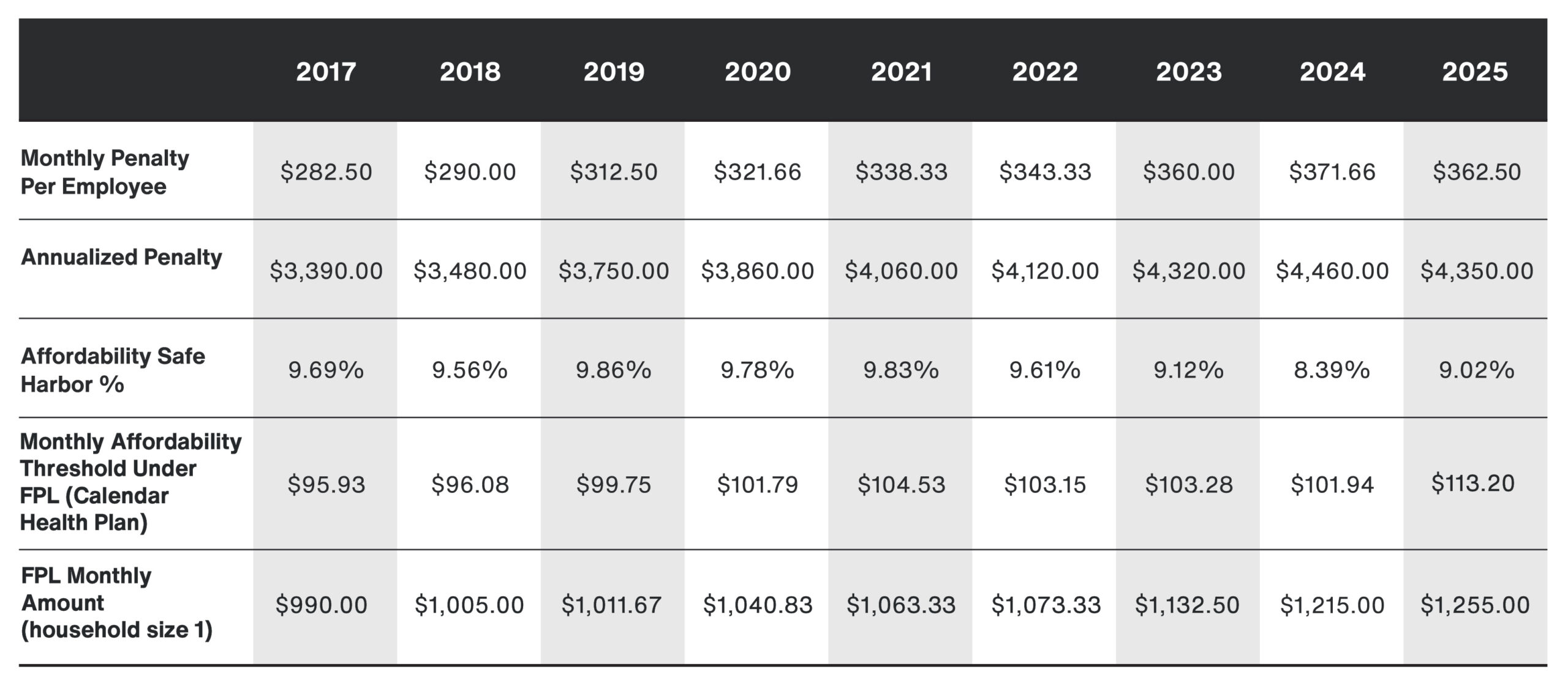 ACA Affordability chart