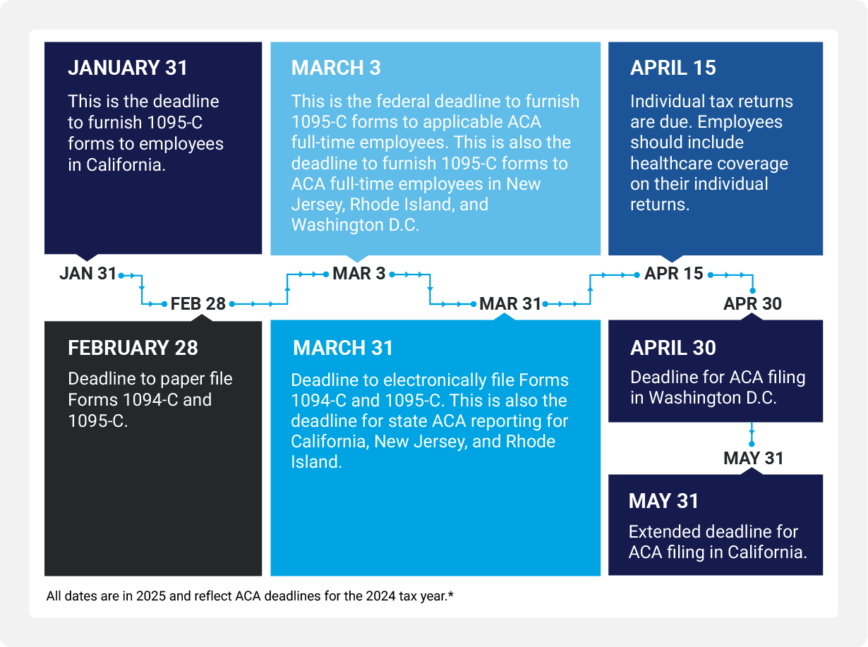 ACA Filing Dates 2025 Hero