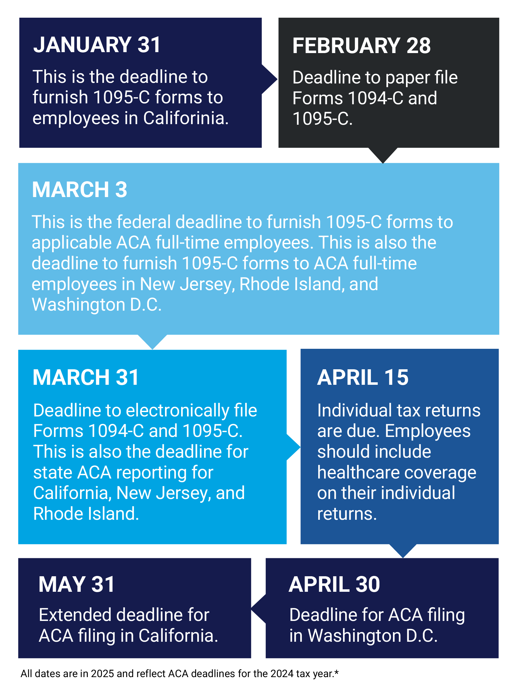 ACA Filing Dates 2025_mobile