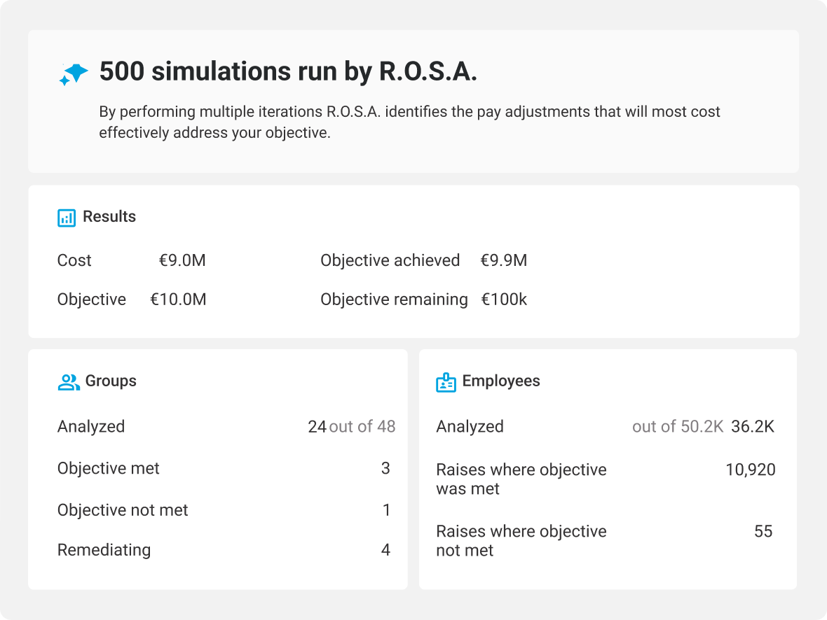 Budget Modeling ROSA