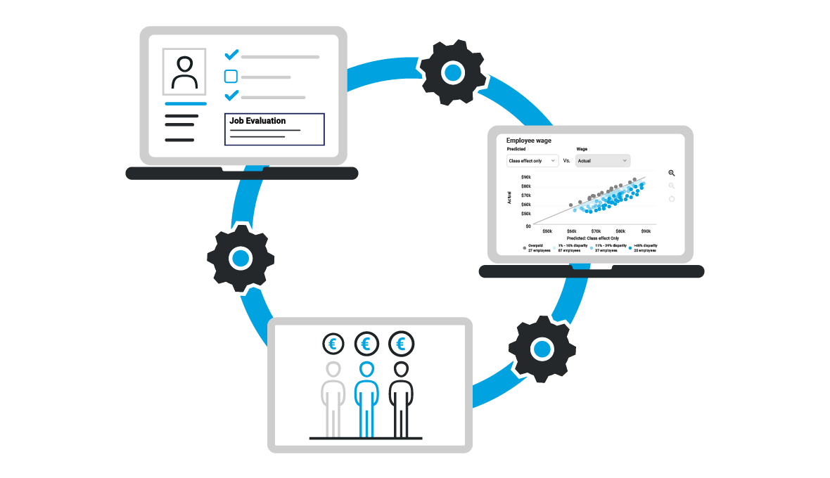 Achieving pay transparency through job evaluation and pay equity analytics