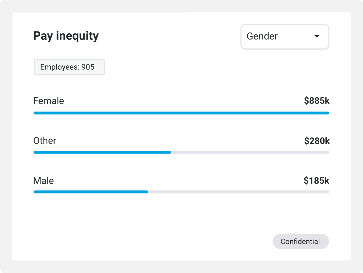 Pay Inequity