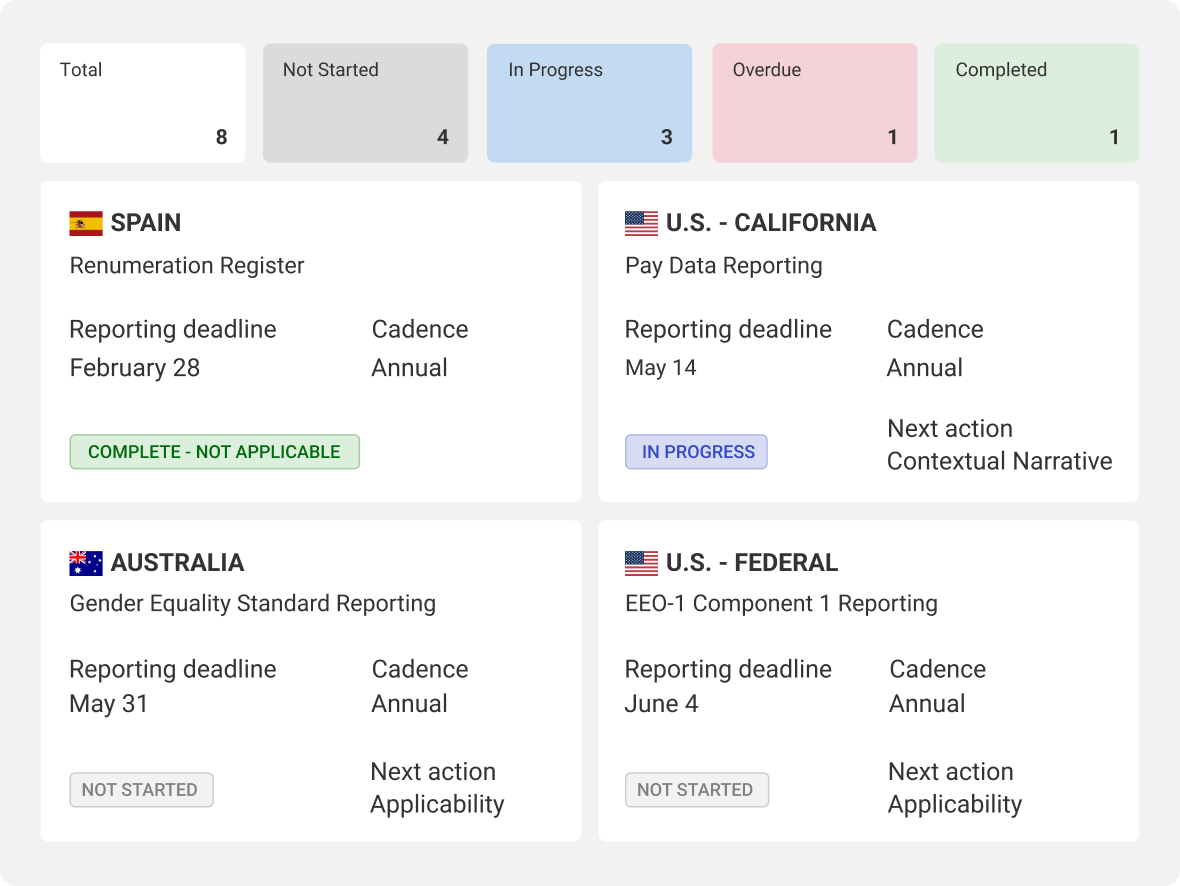 Regulatory-Pay-Transparency-Reporting-1