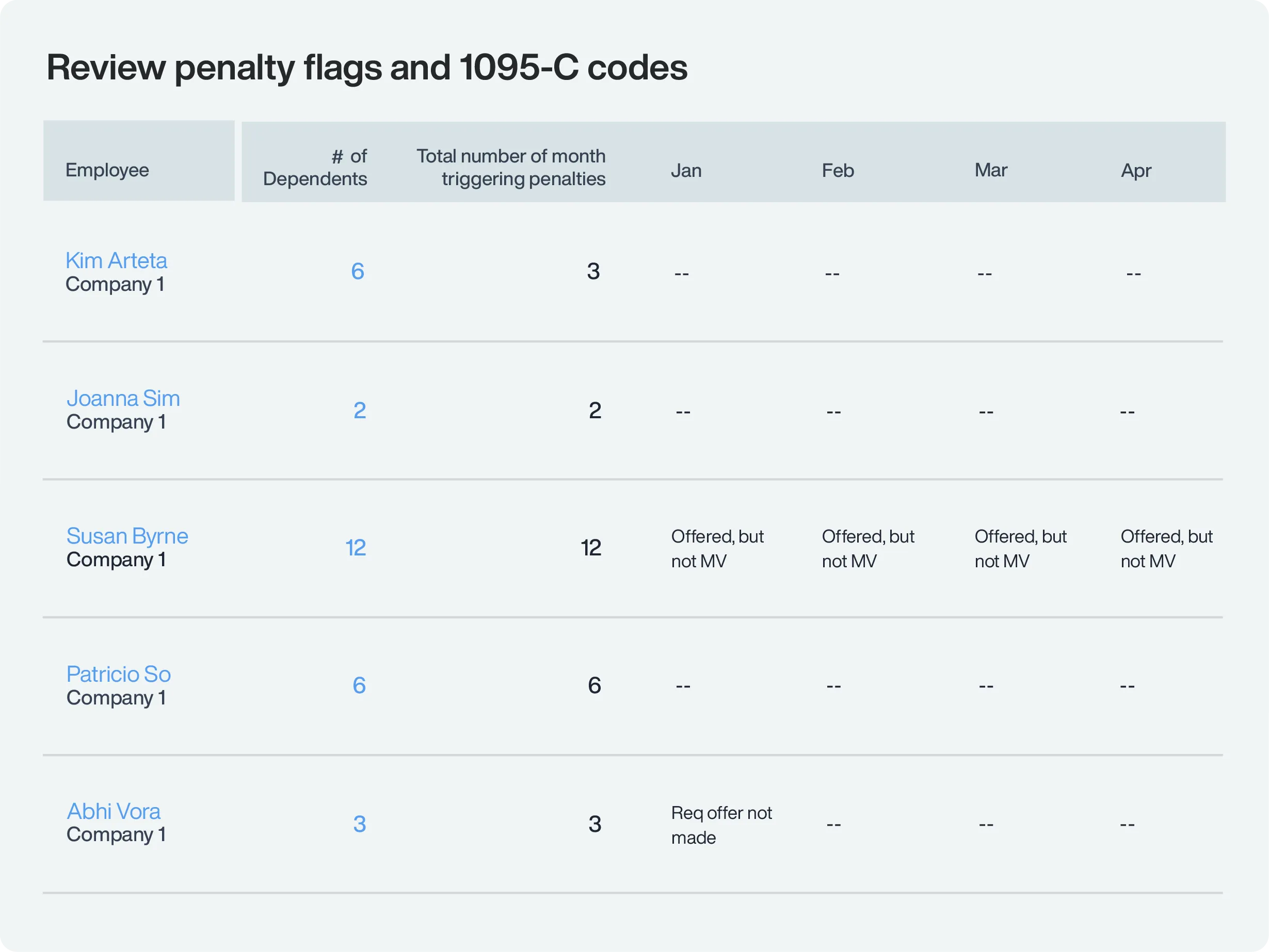 Simplify ACA filing and reporting