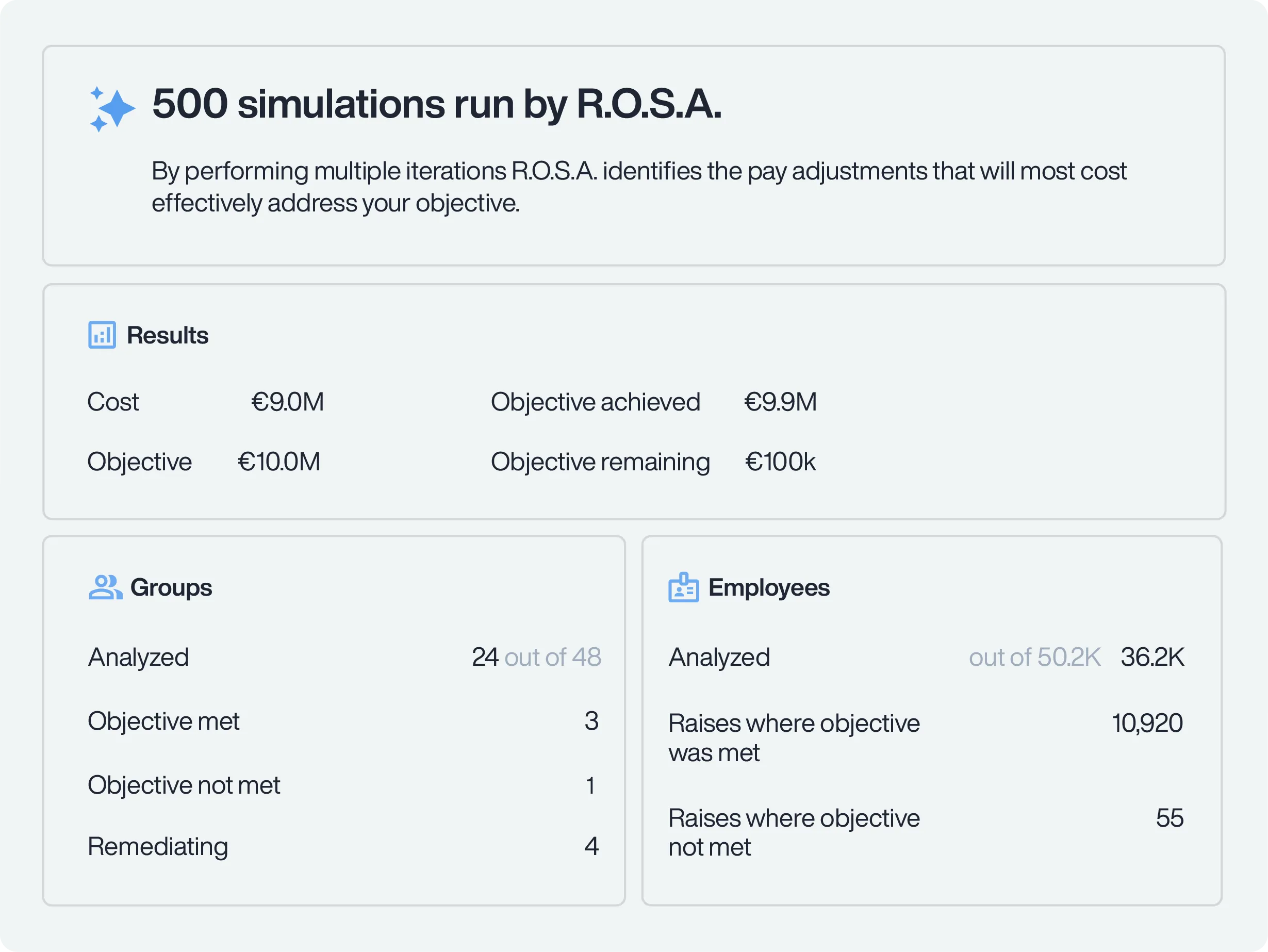 Optimize your remediation budget with R.O.S.A