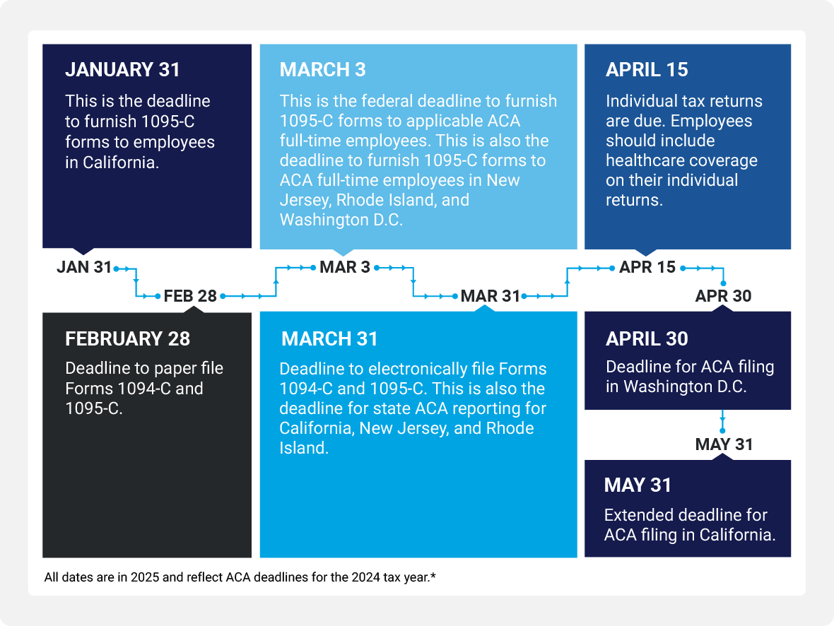 ACA Filing Dates 2025 Hero