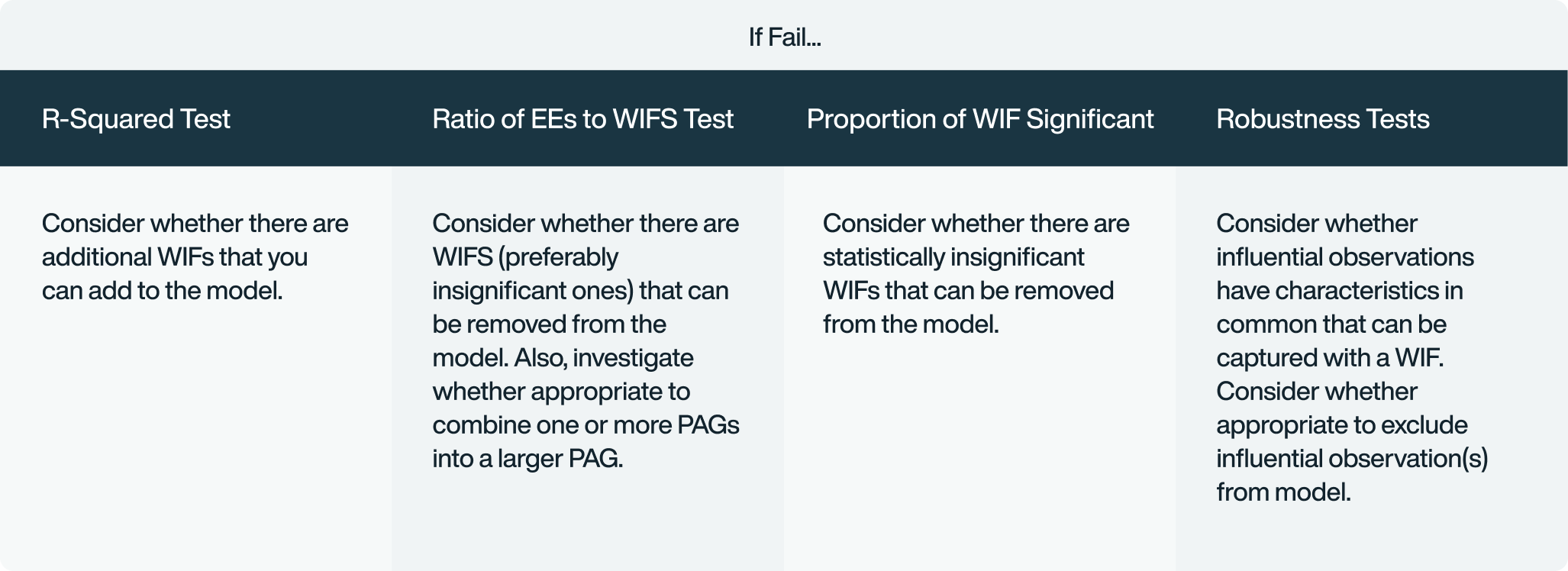 4-WIF-Tests