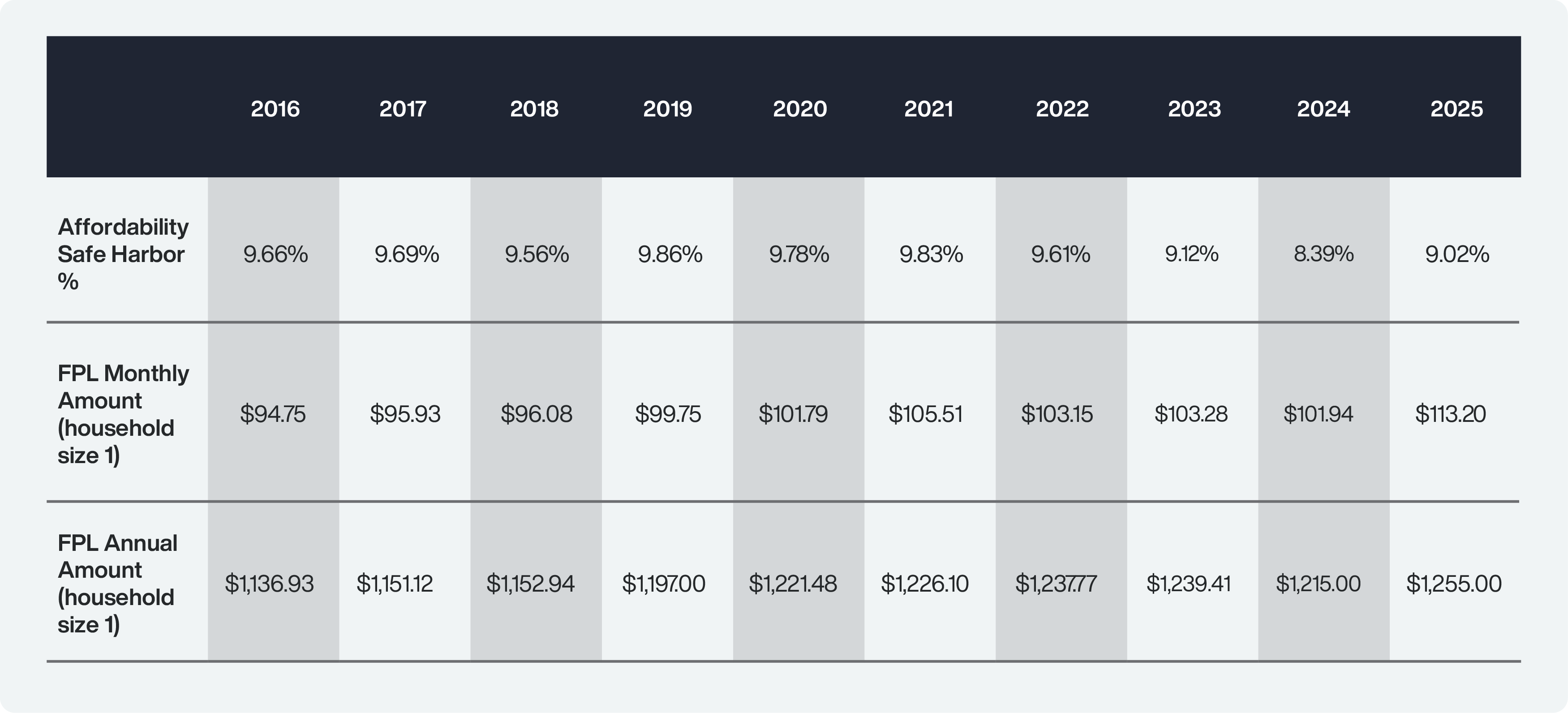 Affordability-Chart-2025