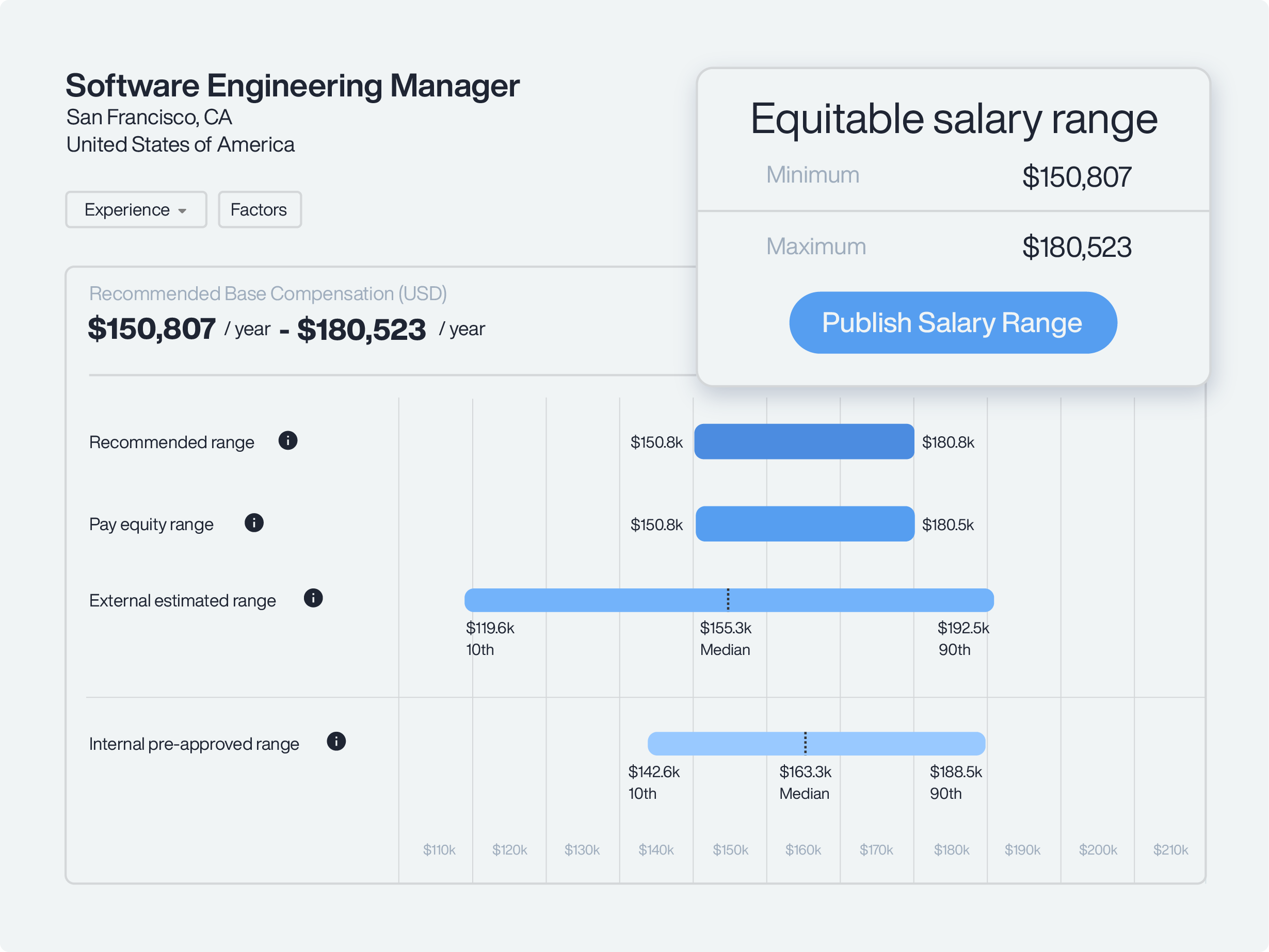 Step 5: Choose unbiased pay ranges