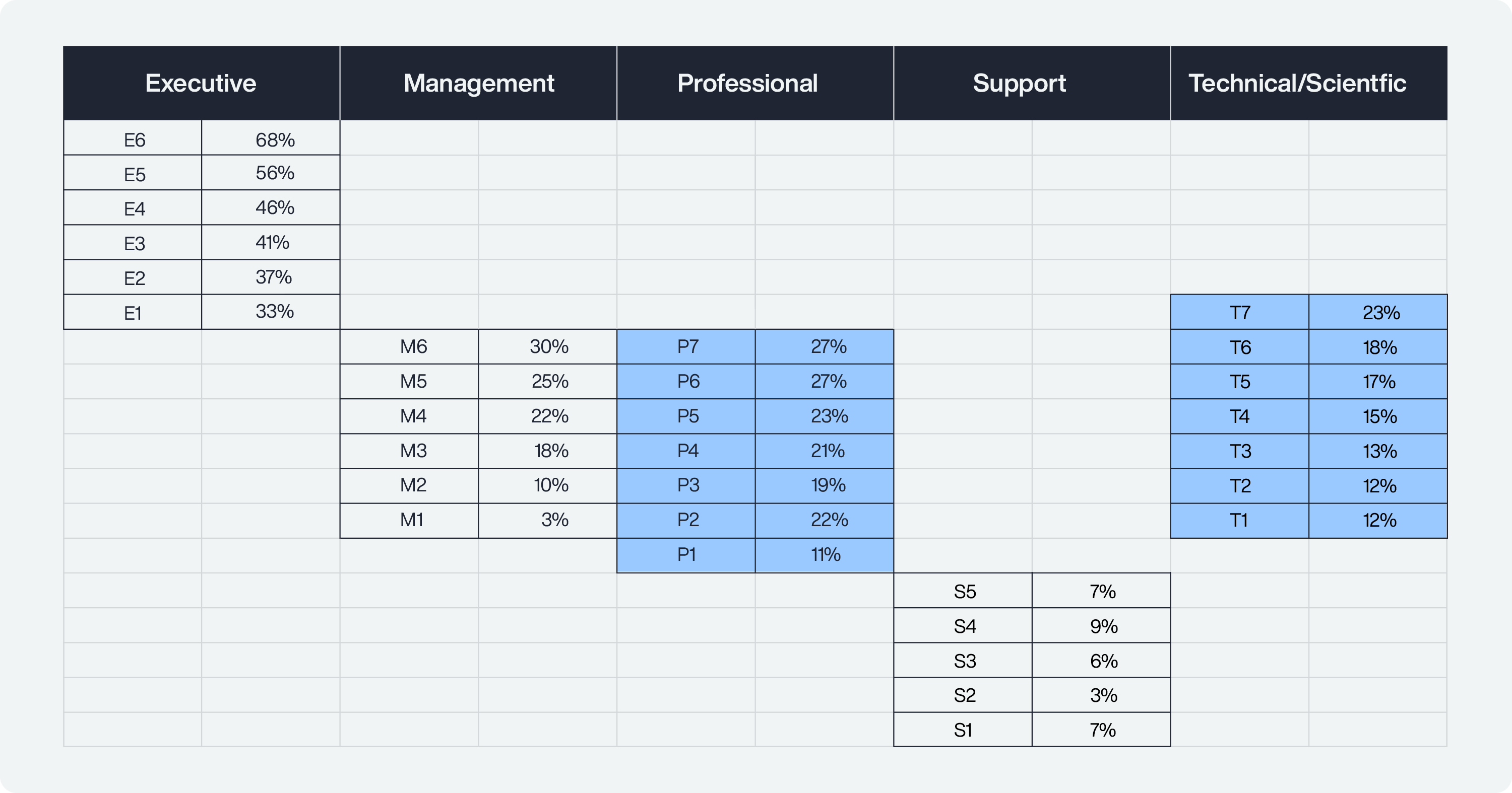 Trusaic Equity Guide Image three