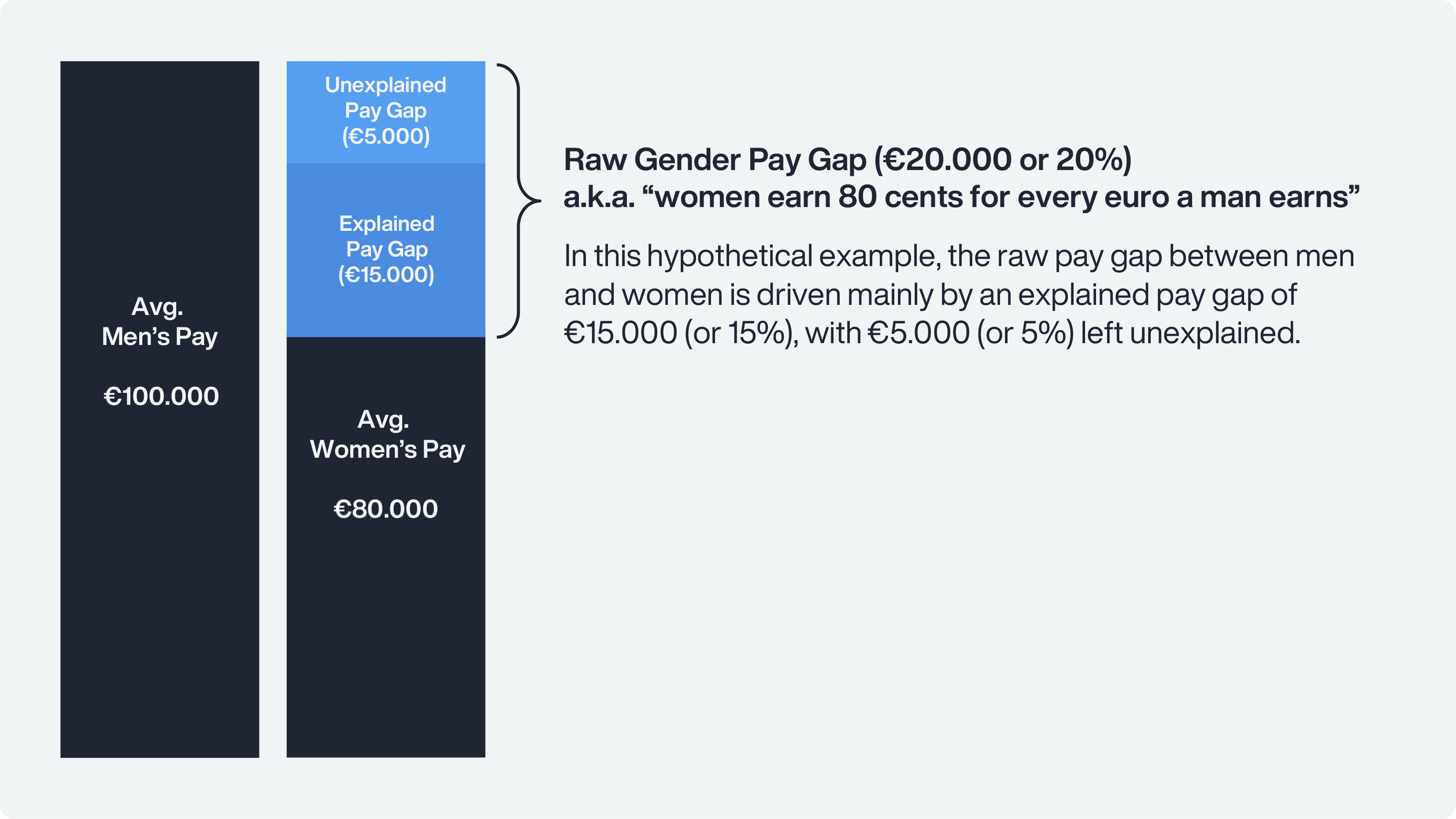 Illustrative-example-of-pay-gaps
