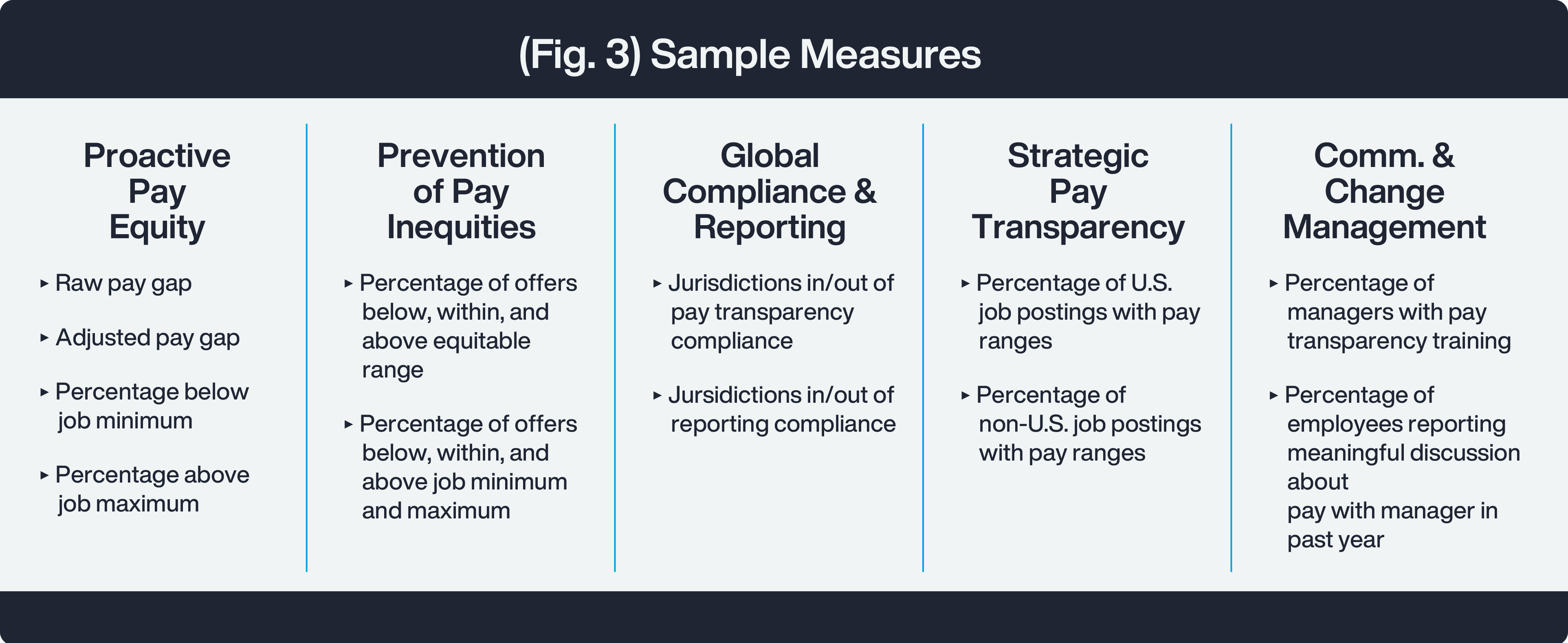 Sample Measures Scaled