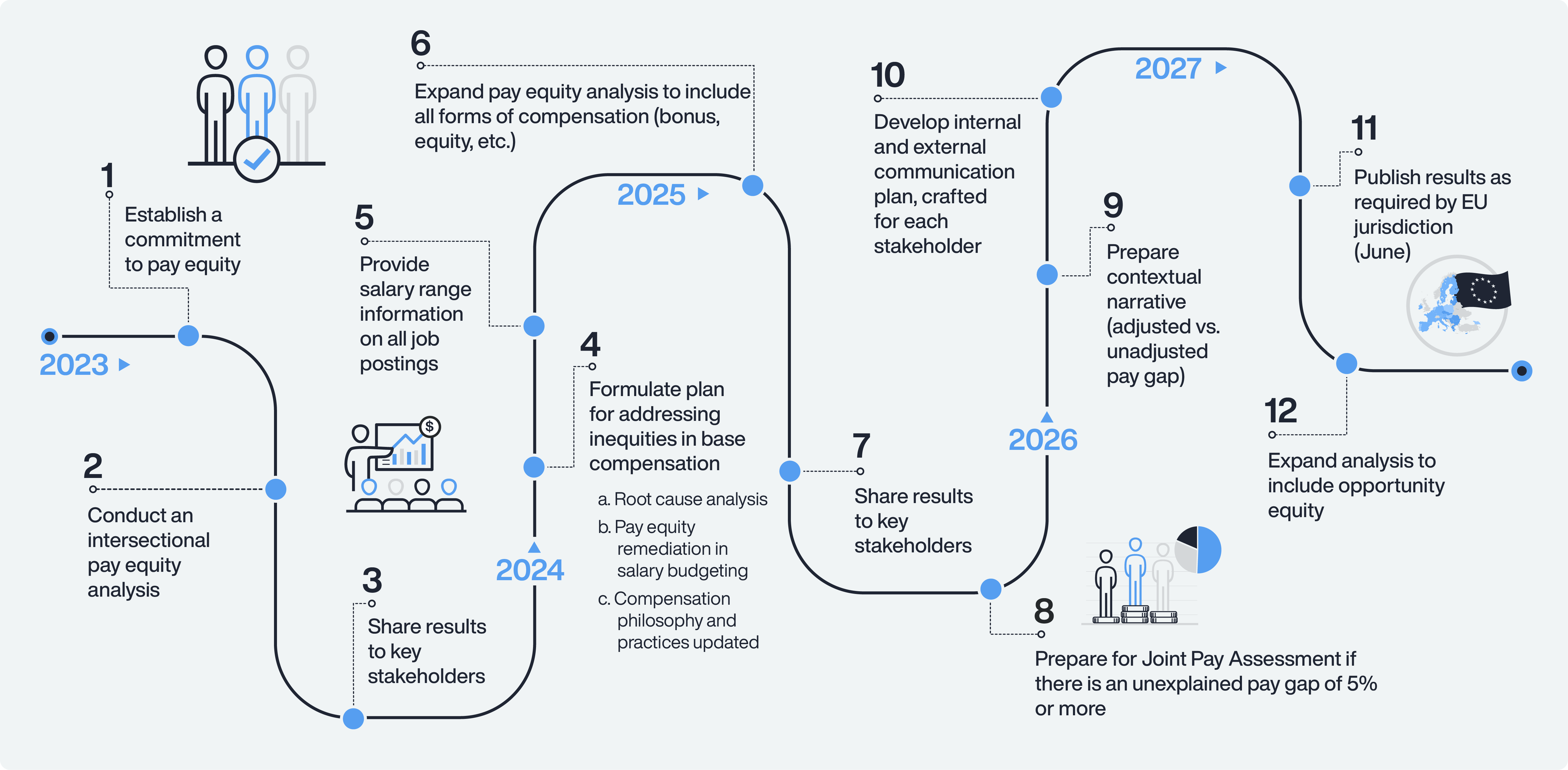 EU-Pay-Transparency-Strategy-Sample-Roadmap-1
