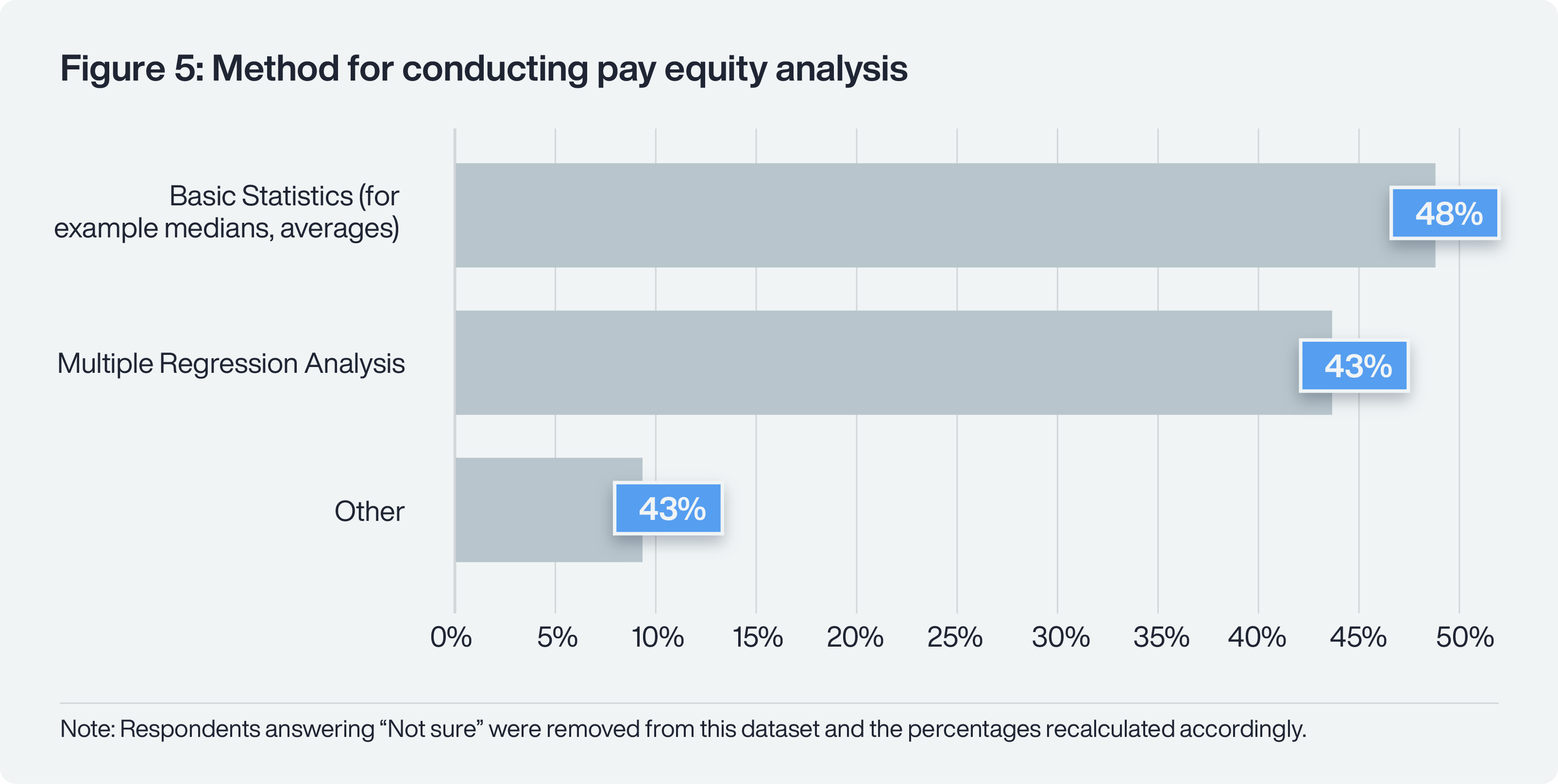 Pay Equity