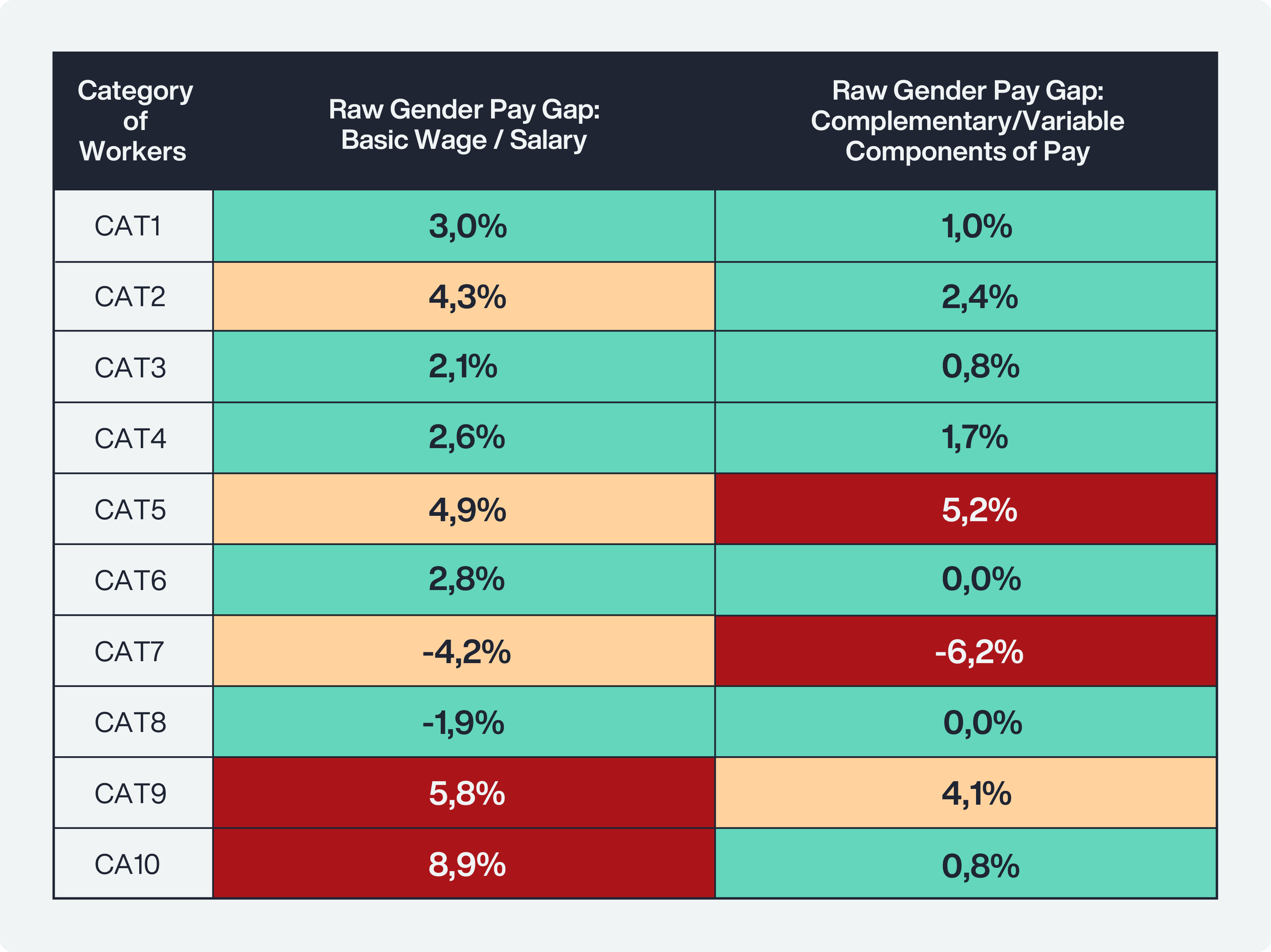 Raw-gender-pay-gap-by-categories-of-worker.png