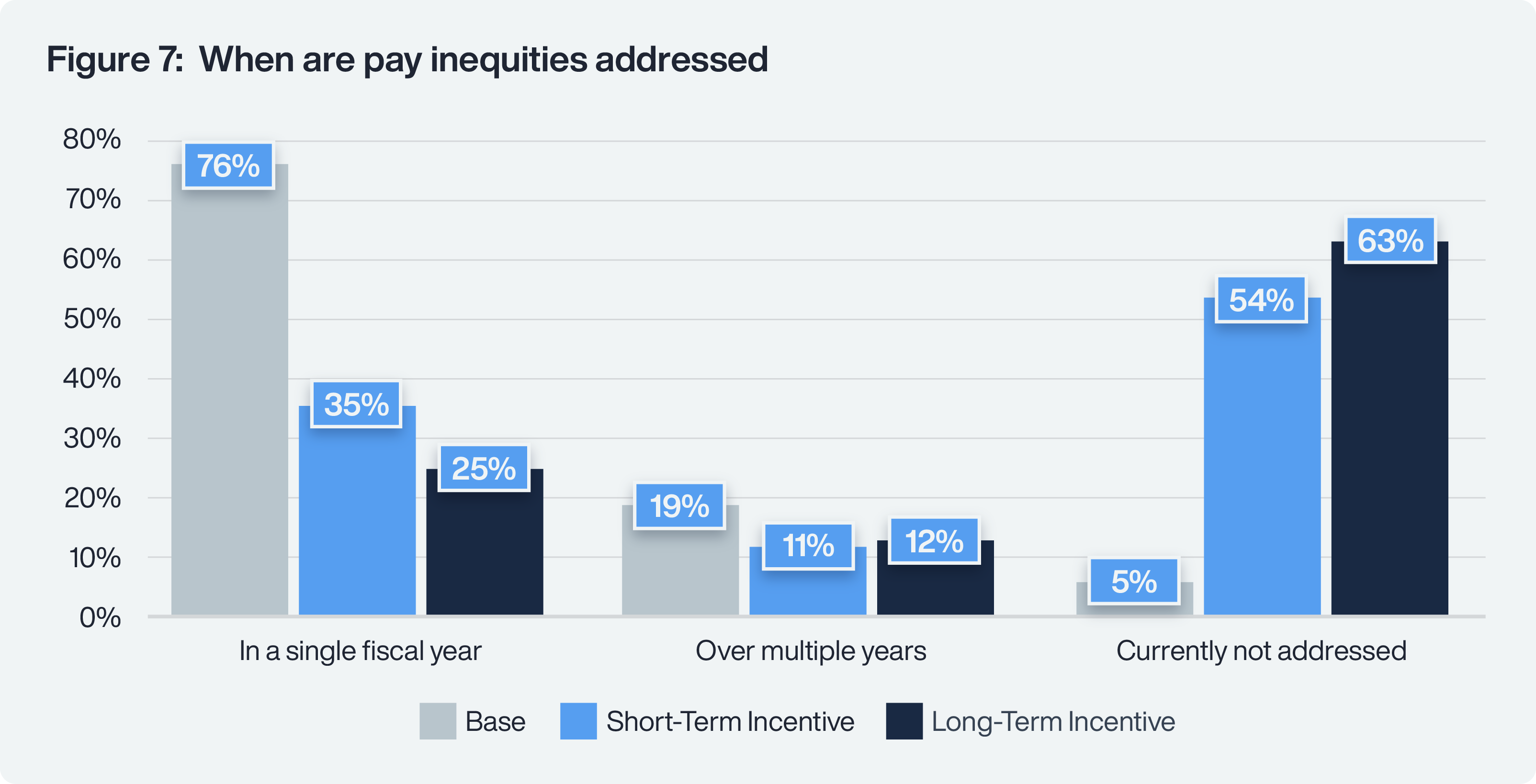 Pay Equity