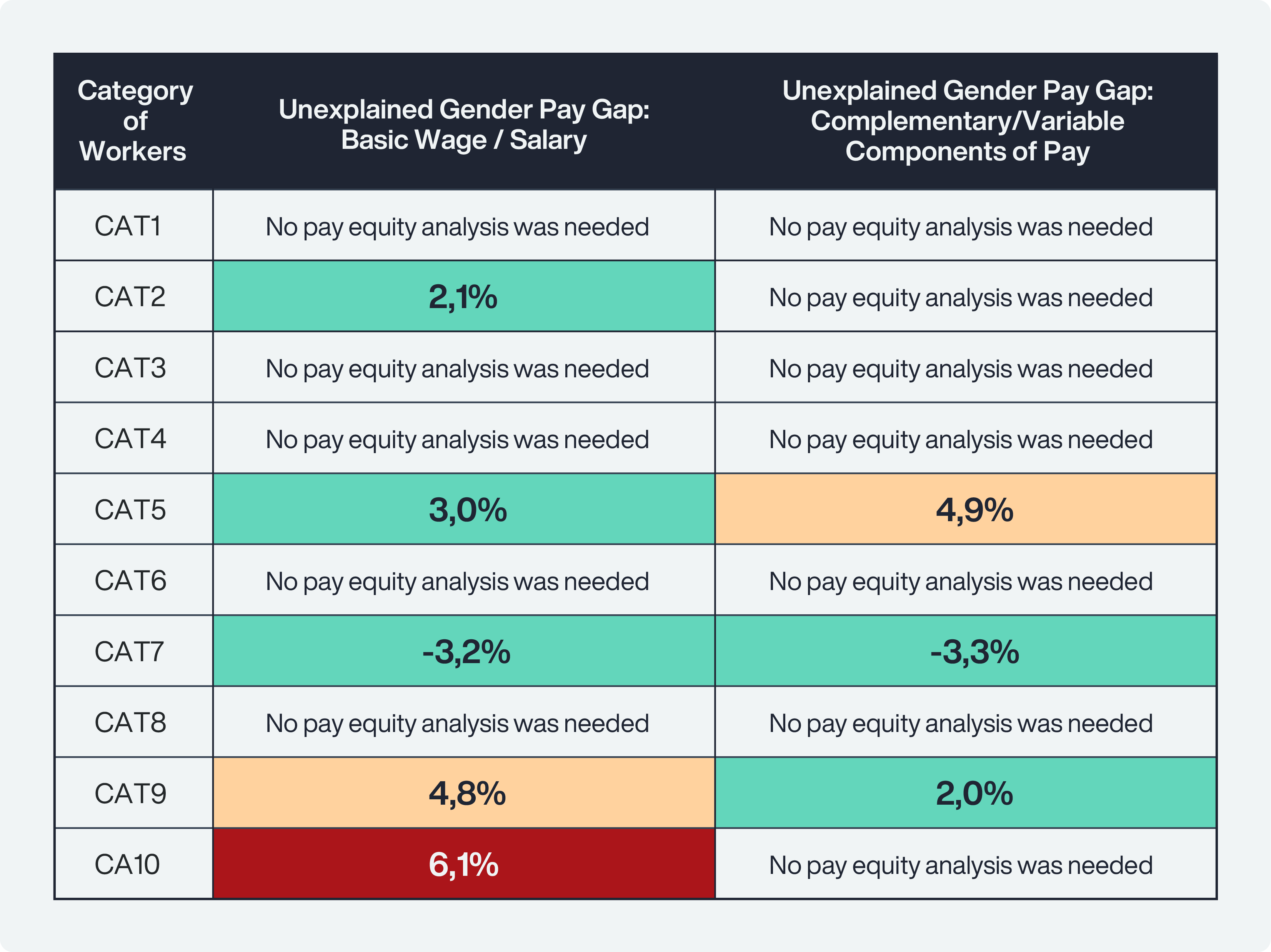 Unexplained-gender-pay-gap-by-categories-of-workers