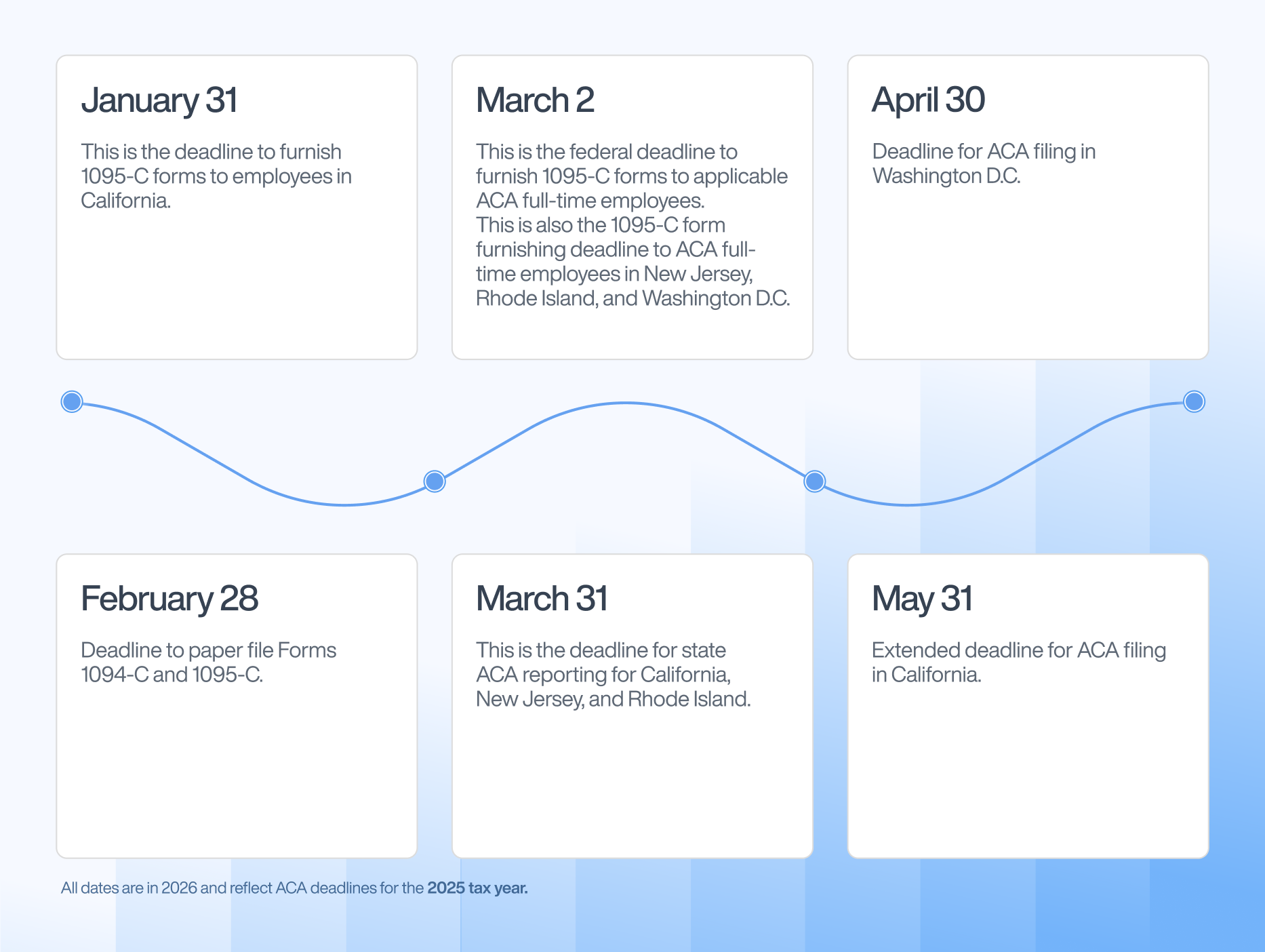 ACA 101 Toolkit Deadlines