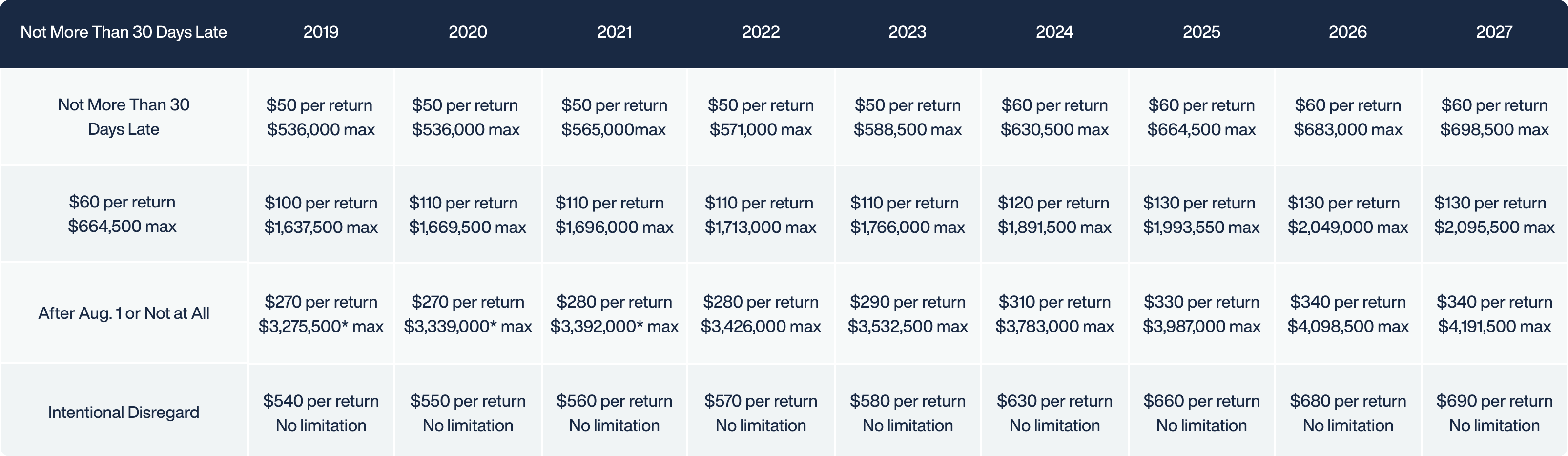 ACA 101 Toolkit Penalty Amounts Chart