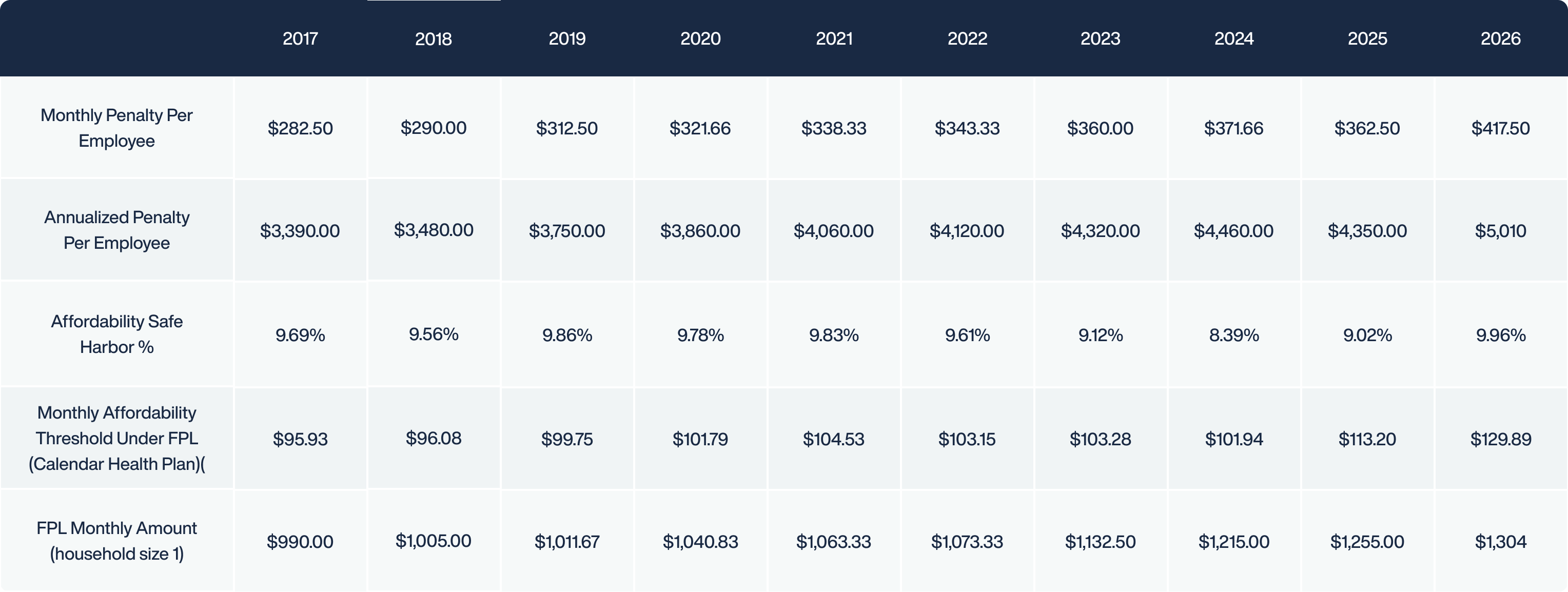ACA "B" Penalty Amounts