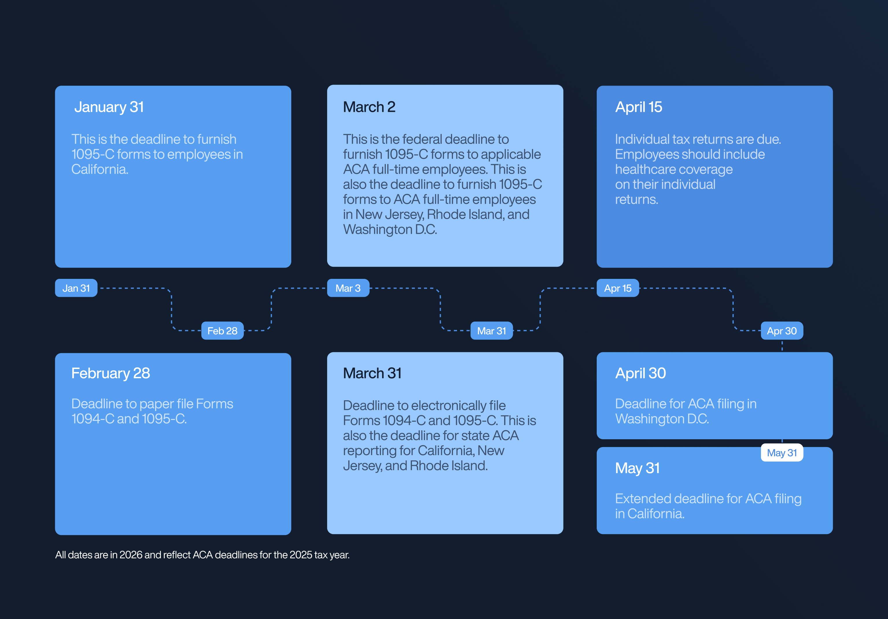 2026 ACA Filing and Furnishing Dates