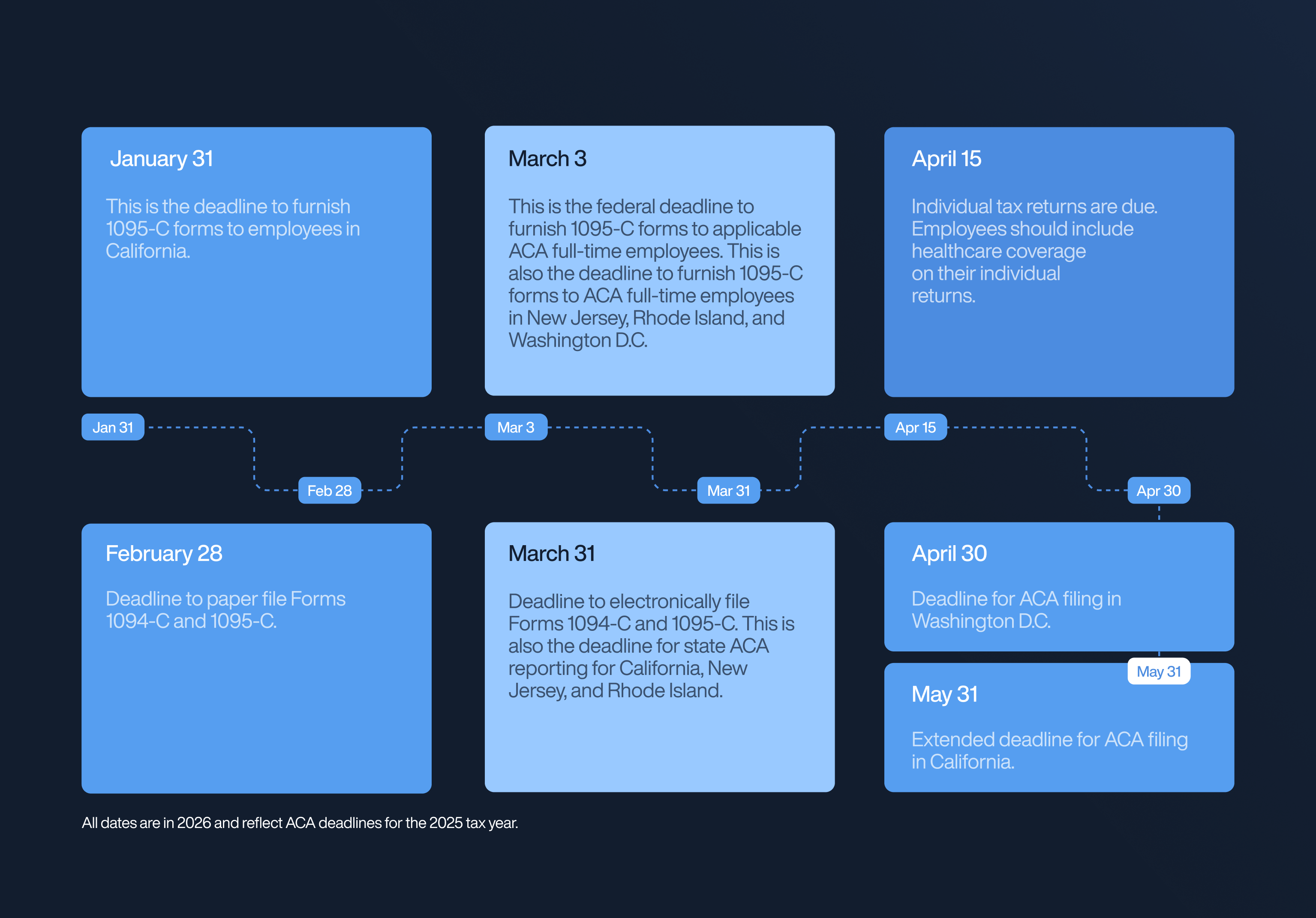 Filing Deadlines for 2025 Tax Year
