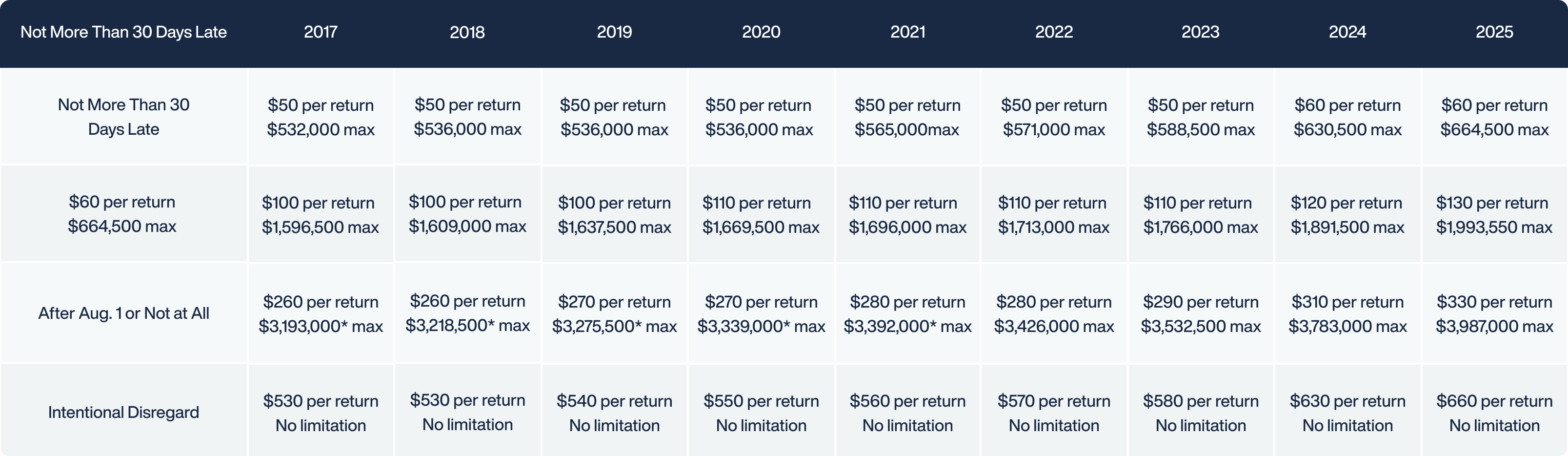 ACA Penalty Amounts 