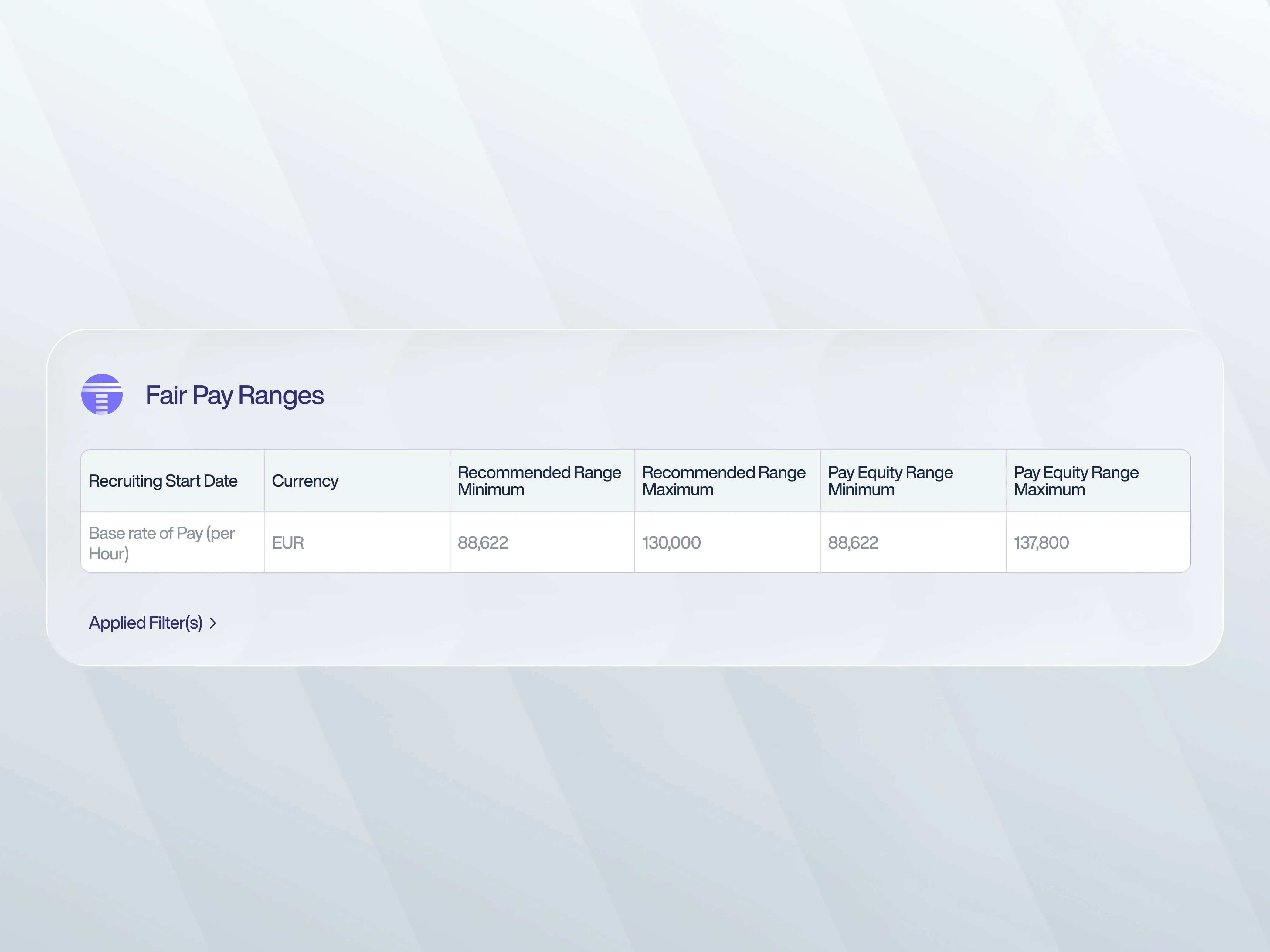 AI-driven precision for every offer