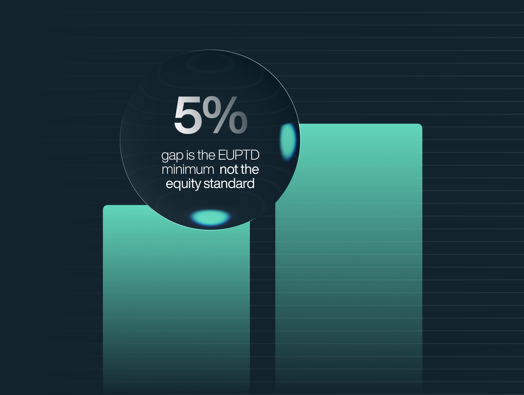 Beyond the 5% Threshold: Why True Pay Equity Demands More Than Compliance
