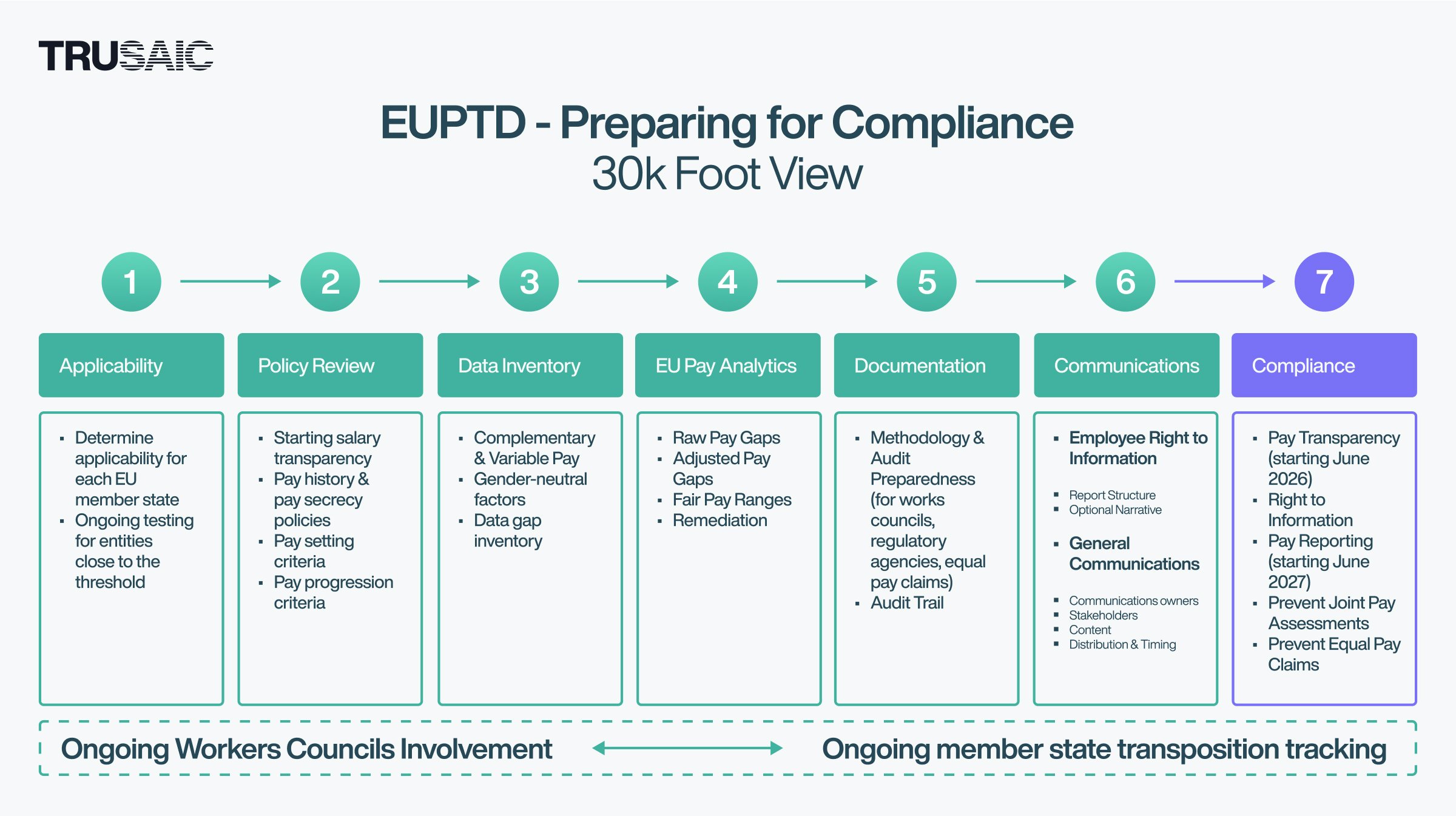 EUPTD 30K View