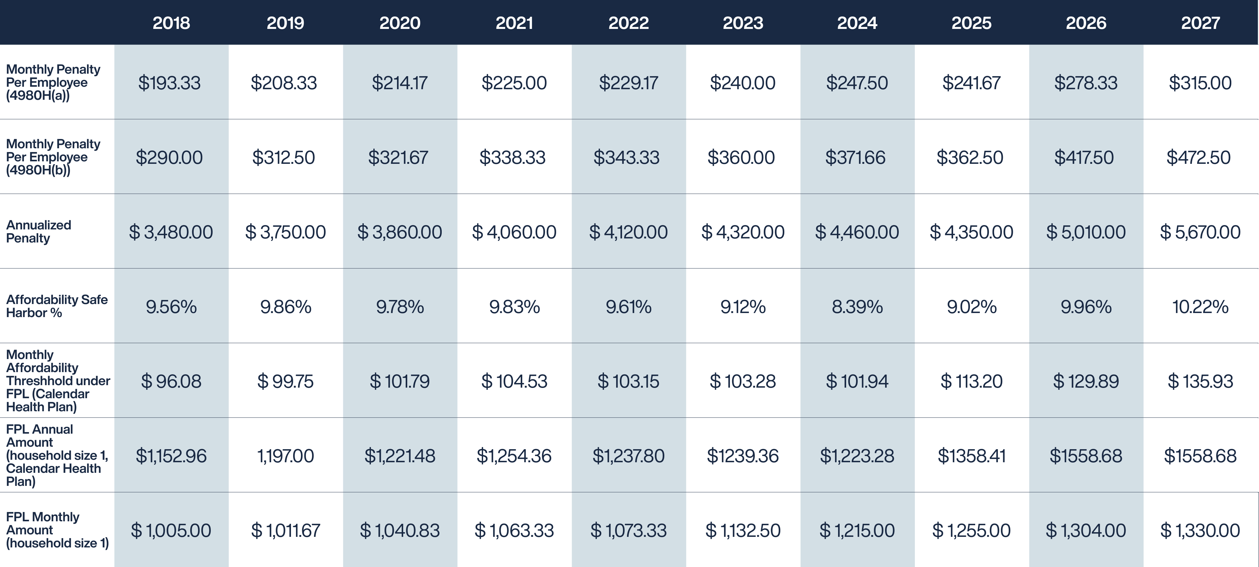 Form 1095-C ACA affordability chart