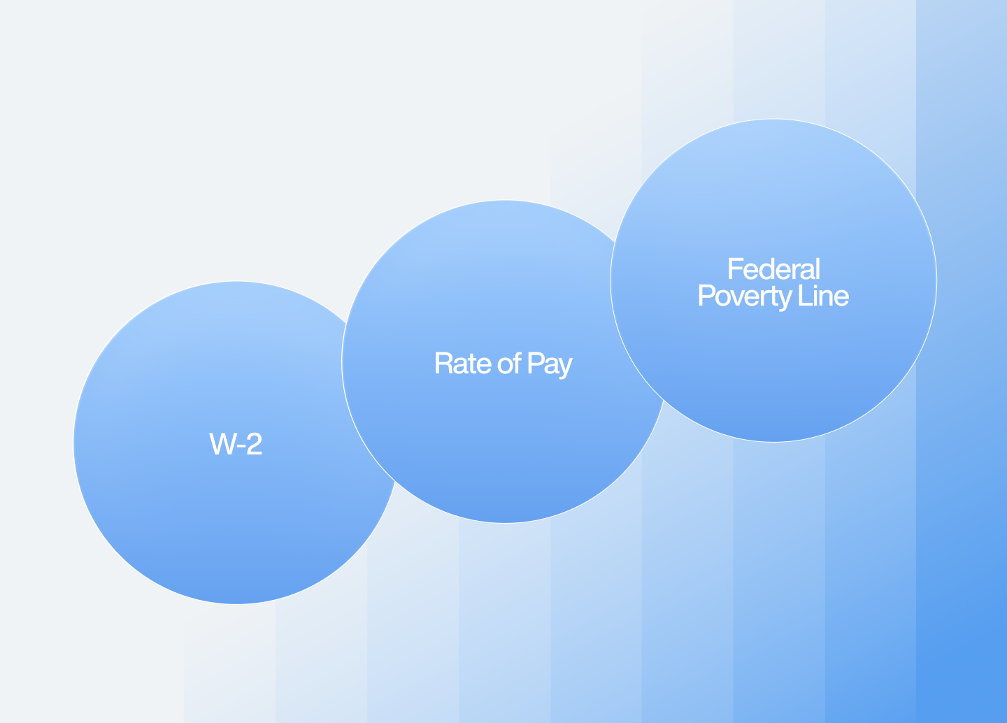Safe Harbor Playbook for Calculating ACA Affordability