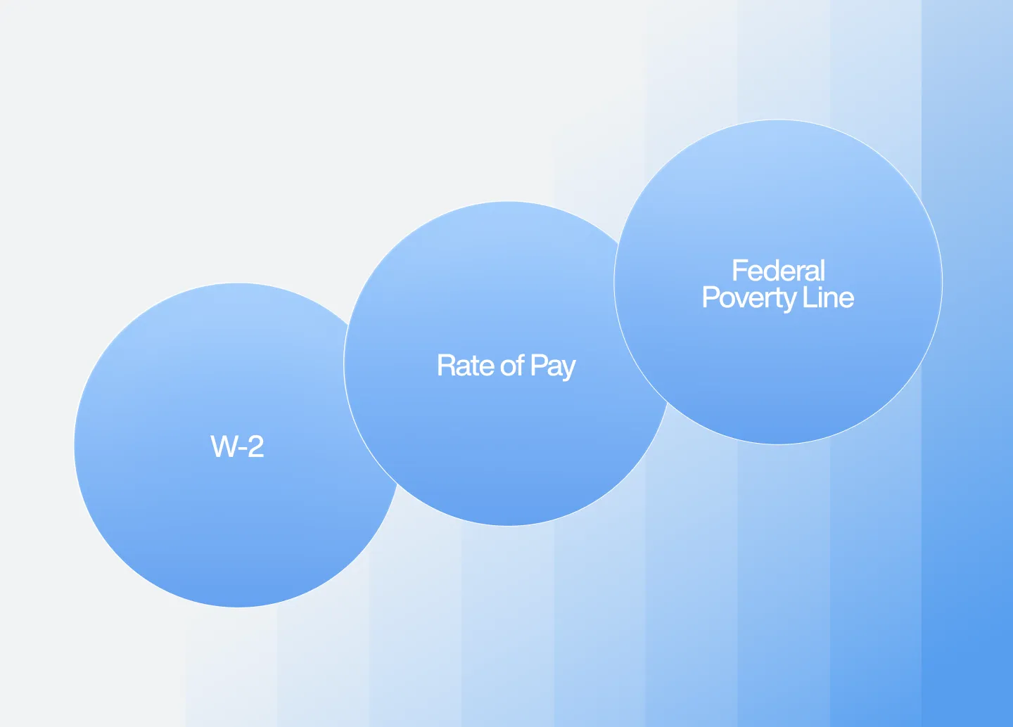 Safe Harbor Playbook for Calculating ACA Affordability