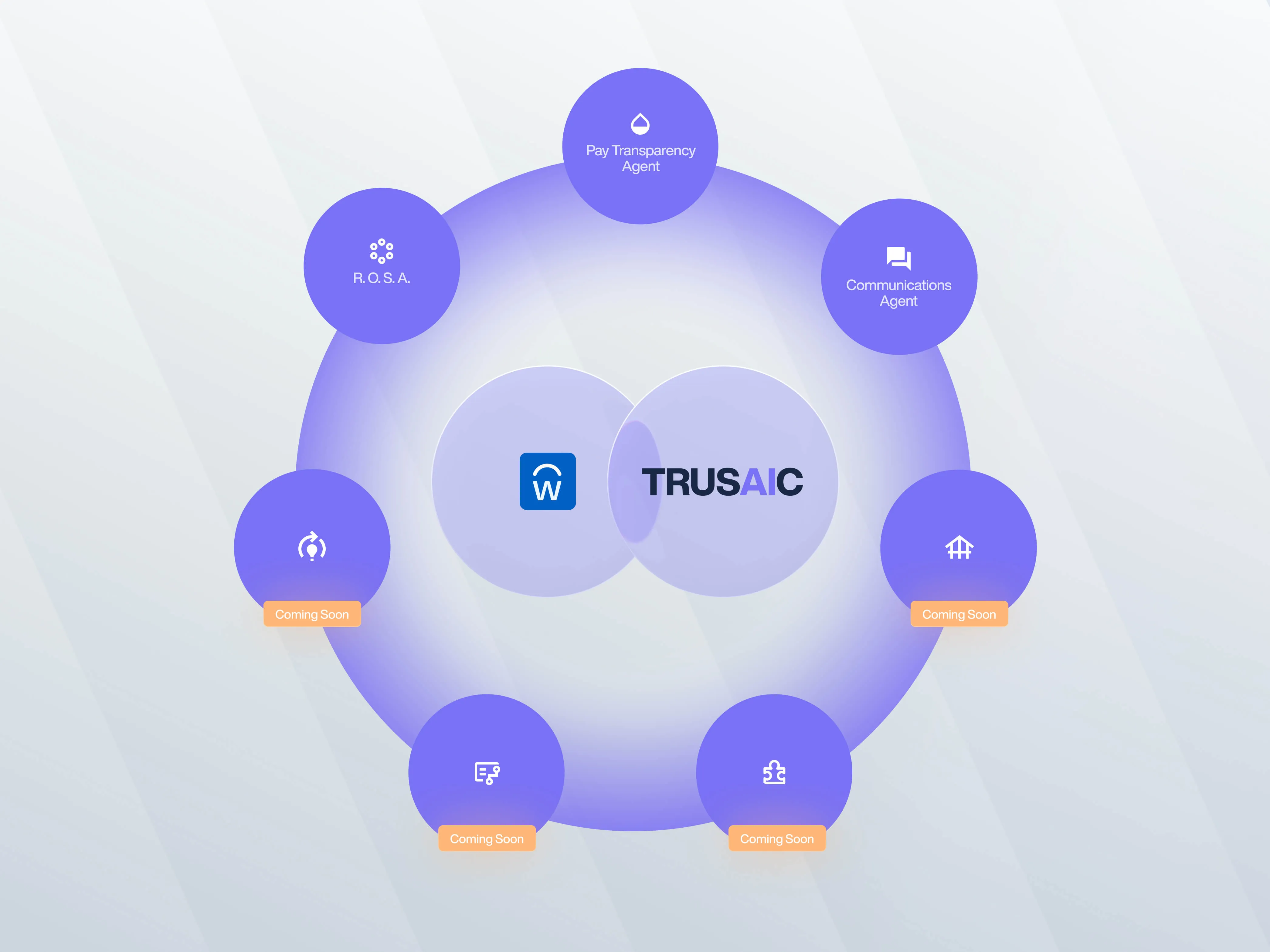 Future-ready with agent-to-agent workflows